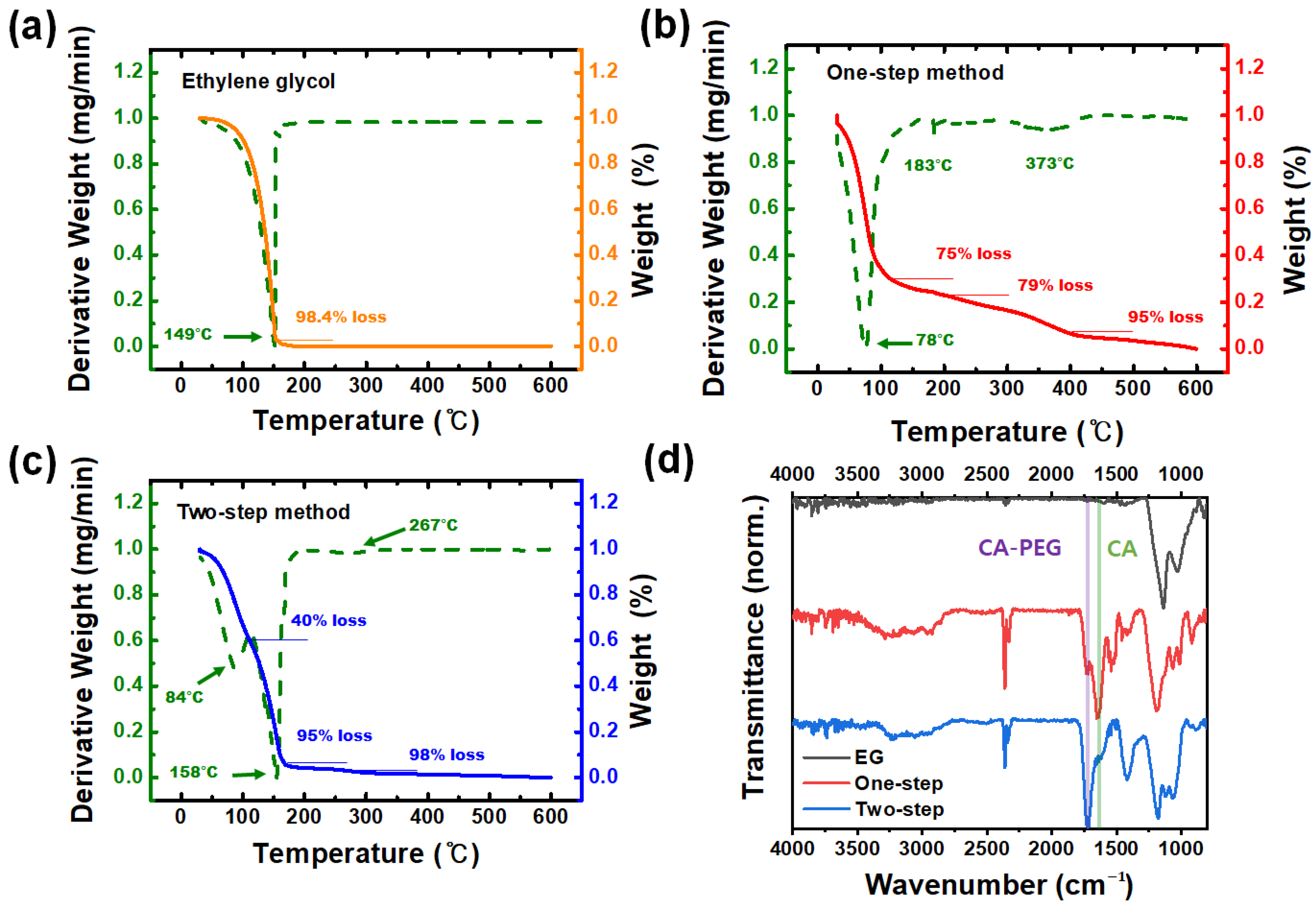 Electronics 12 00047 g002
