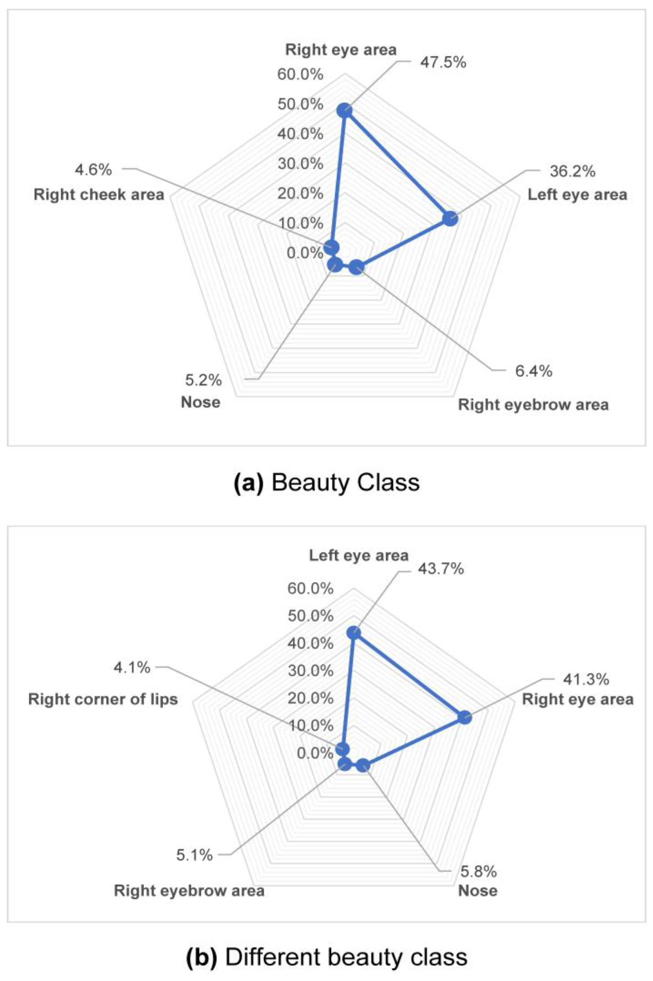 Electronics 12 00048 g007