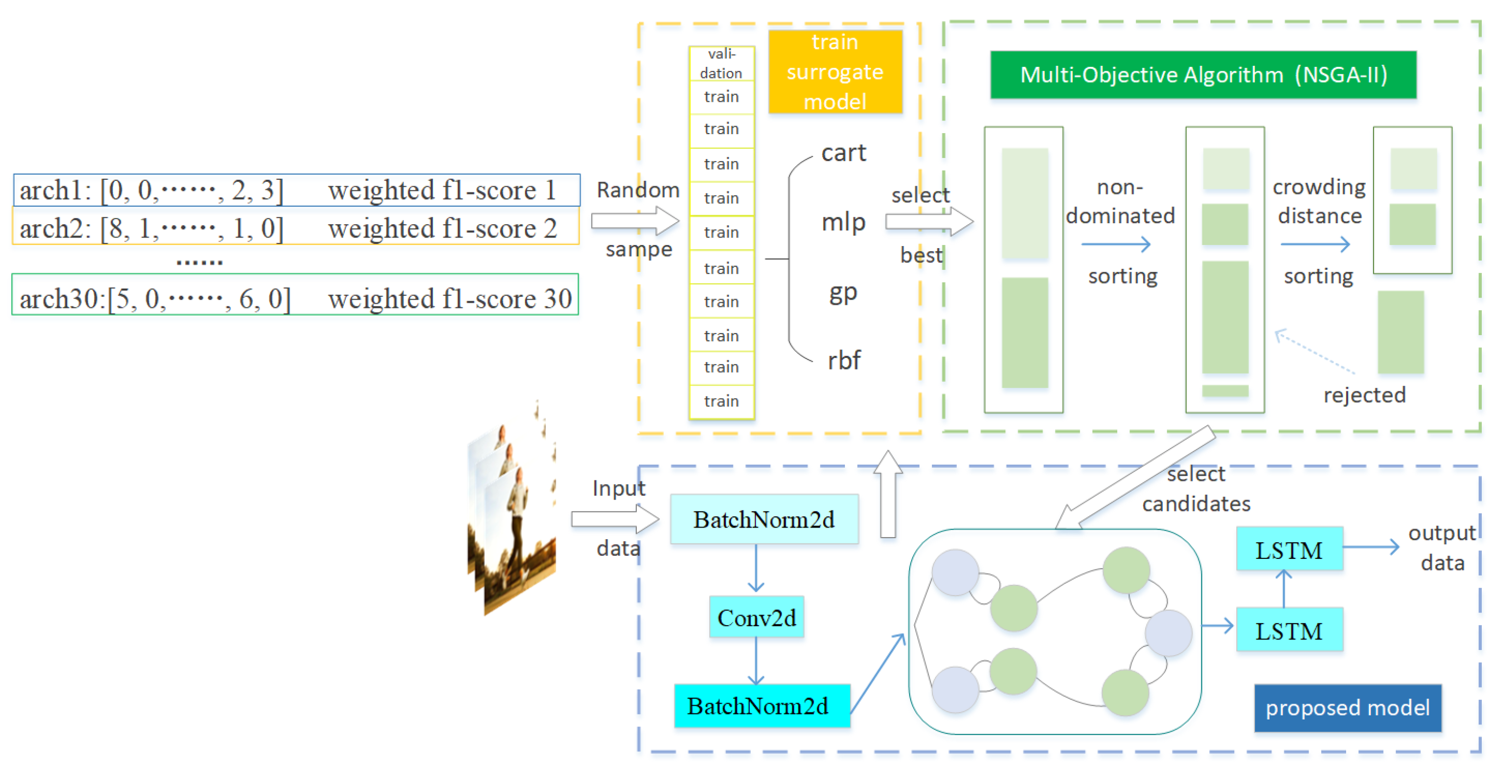 Human Activity Recognition Based on an Efficient Neural Architecture ...