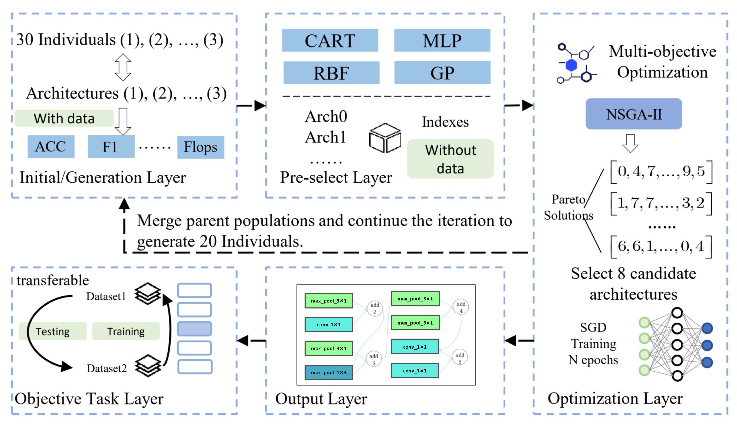 Electronics 12 00050 g003 Electronics 12 00050 g003