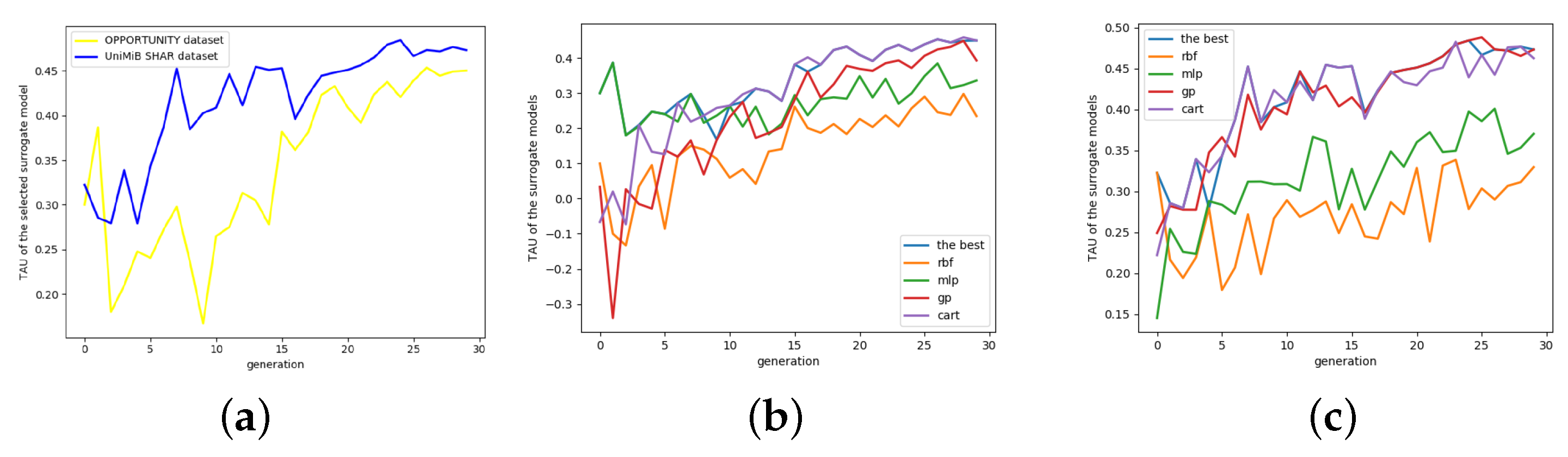 Electronics 12 00050 g008 Electronics 12 00050 g008