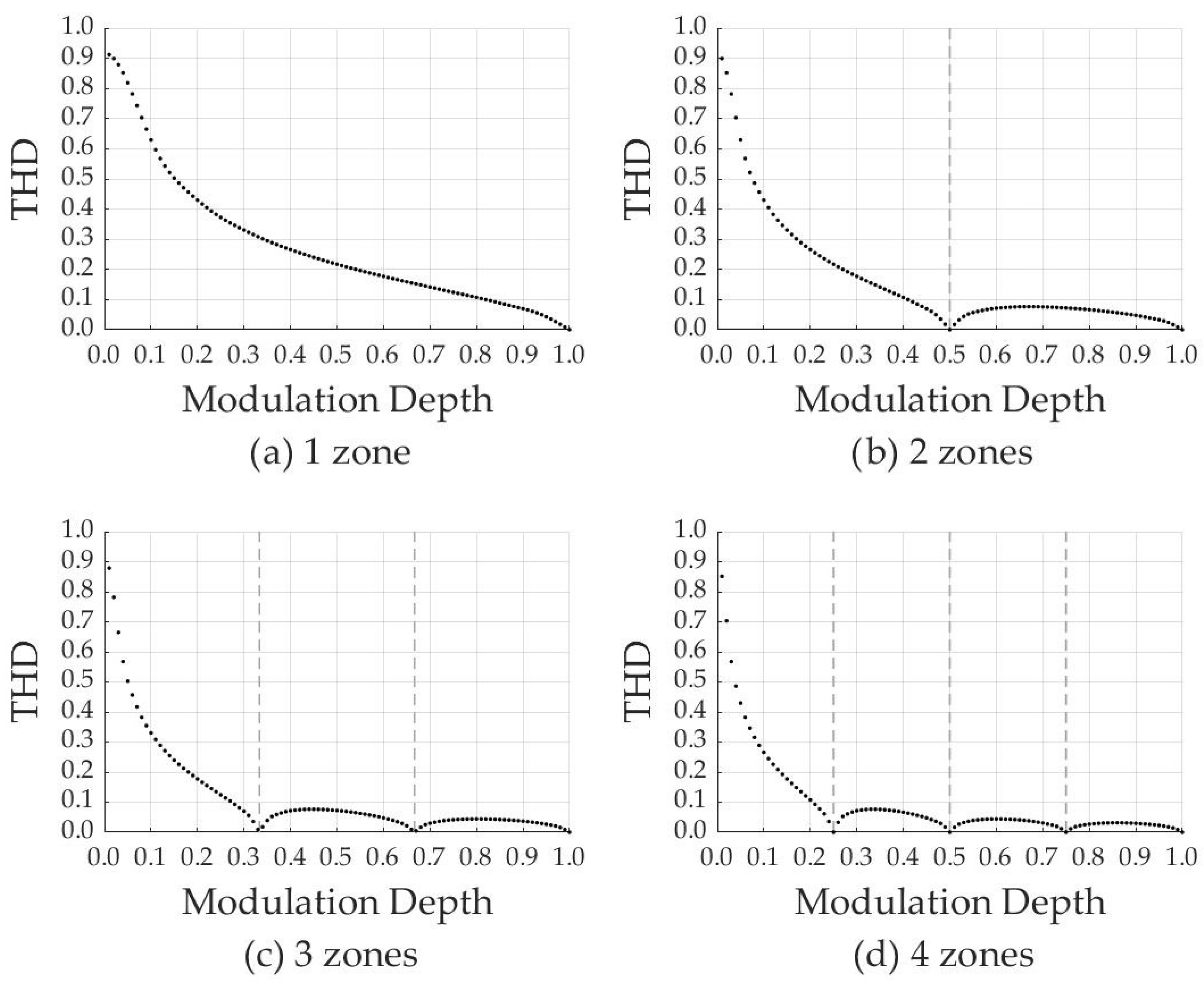 Electronics 12 00056 g005 Electronics 12 00056 g005