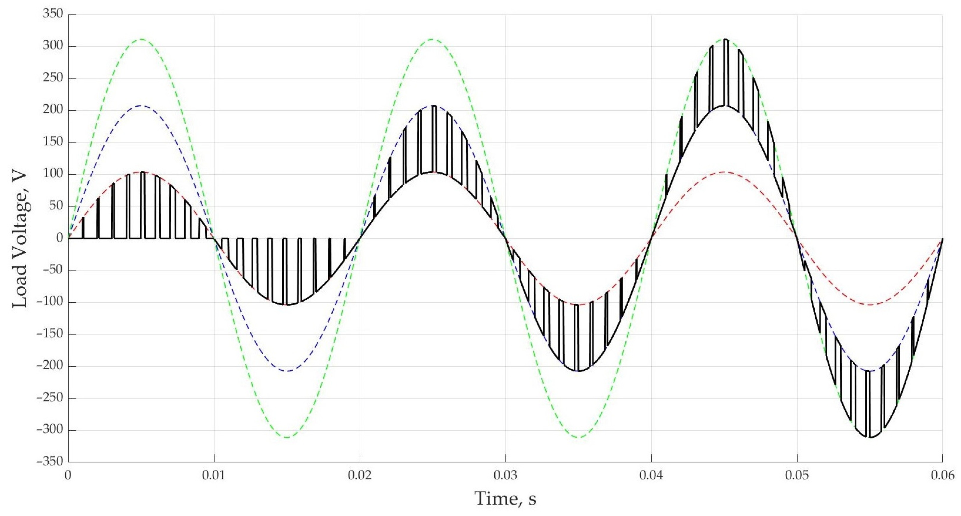 Electronics 12 00056 g008 Electronics 12 00056 g008