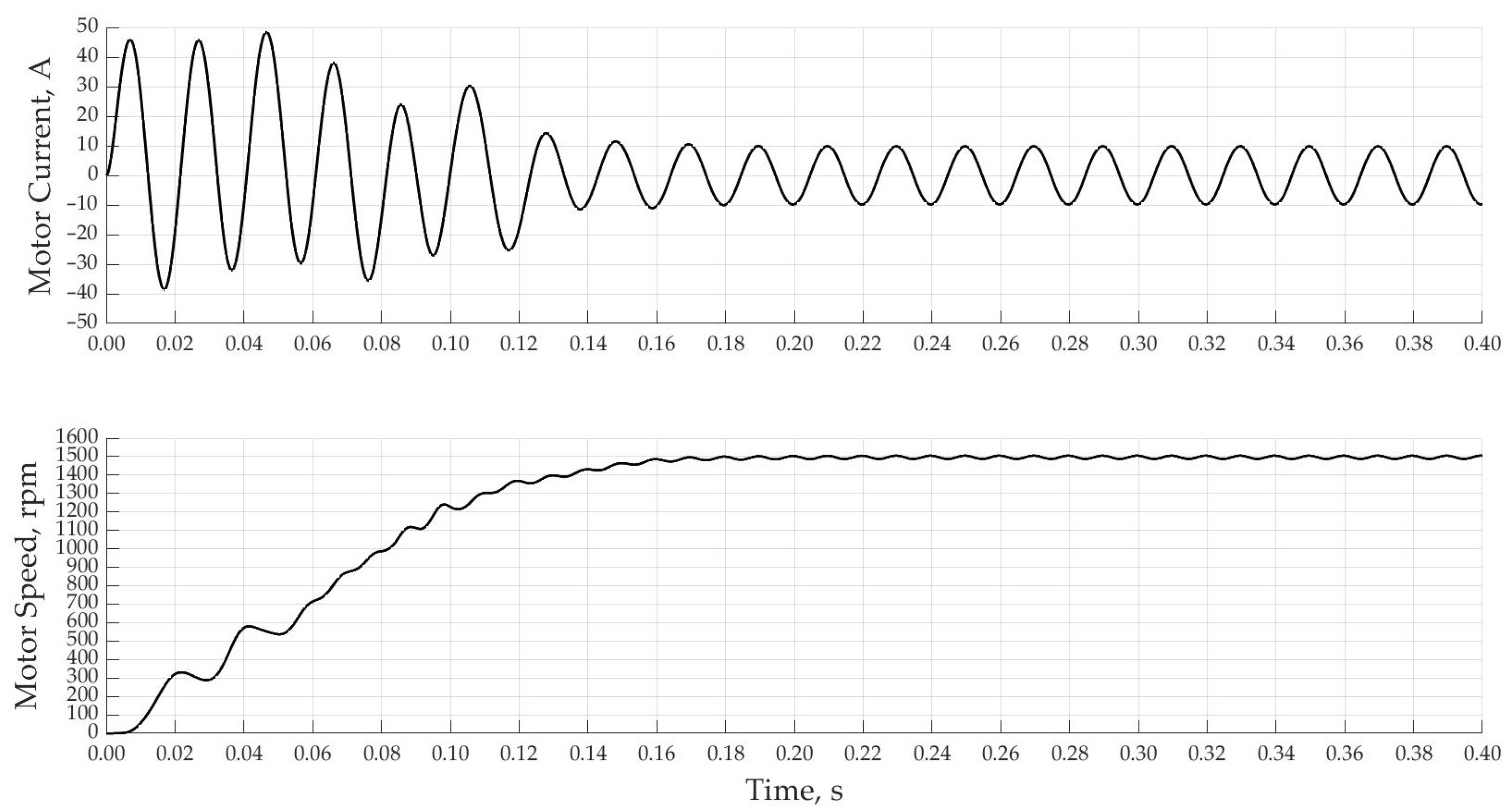 Electronics 12 00056 g010 Electronics 12 00056 g010