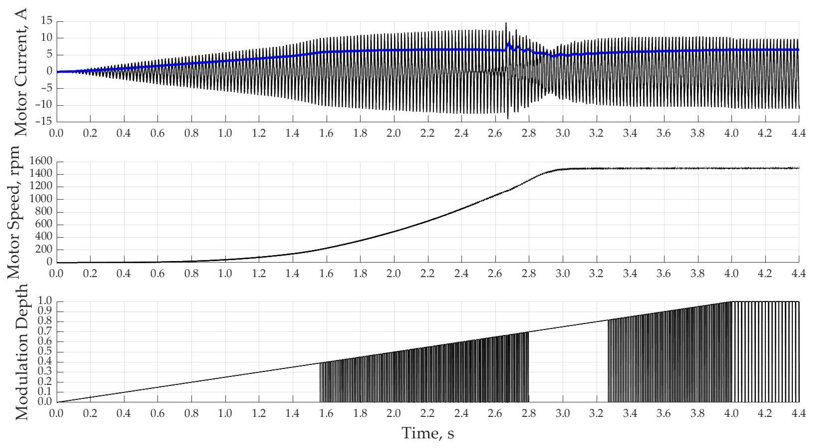 Electronics 12 00056 g011 Electronics 12 00056 g011