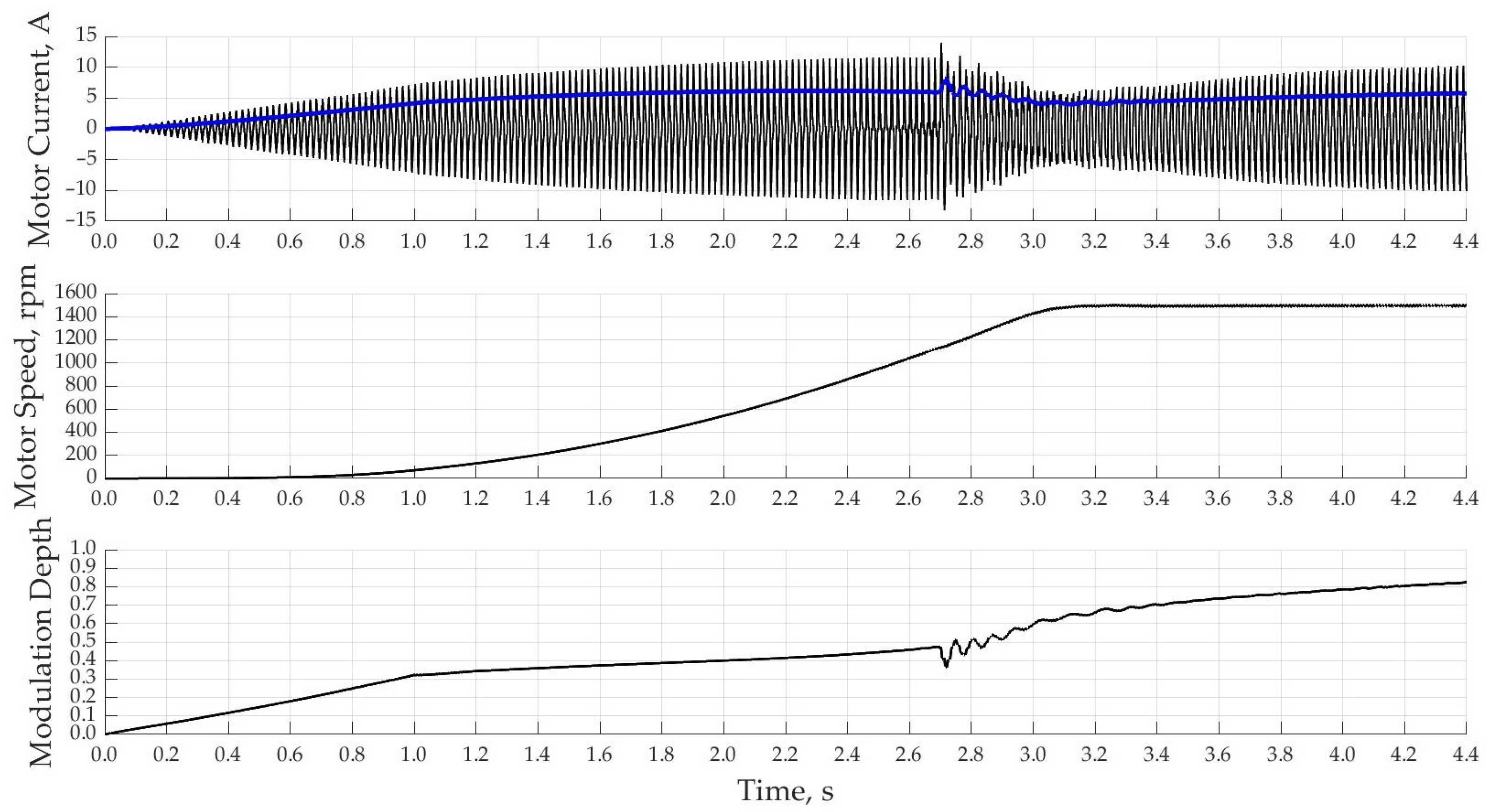 Electronics 12 00056 g014 Electronics 12 00056 g014