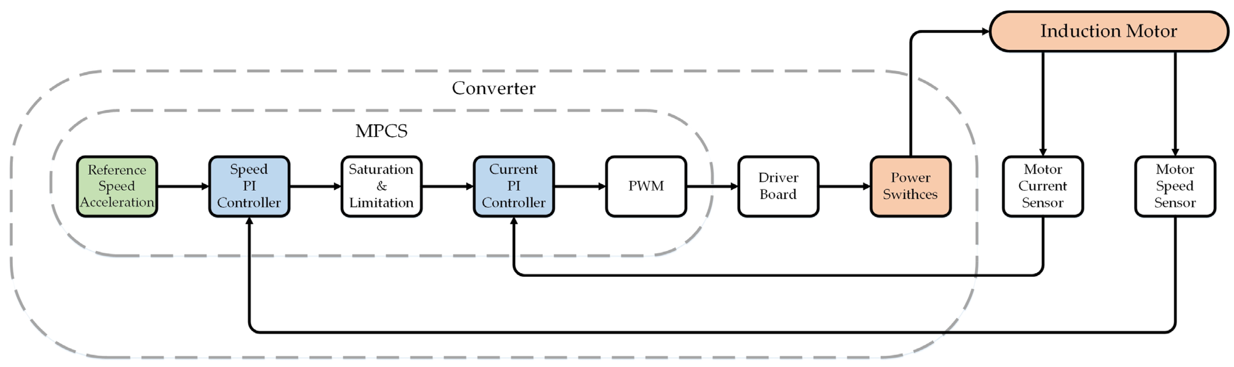 Electronics 12 00056 g015 Electronics 12 00056 g015