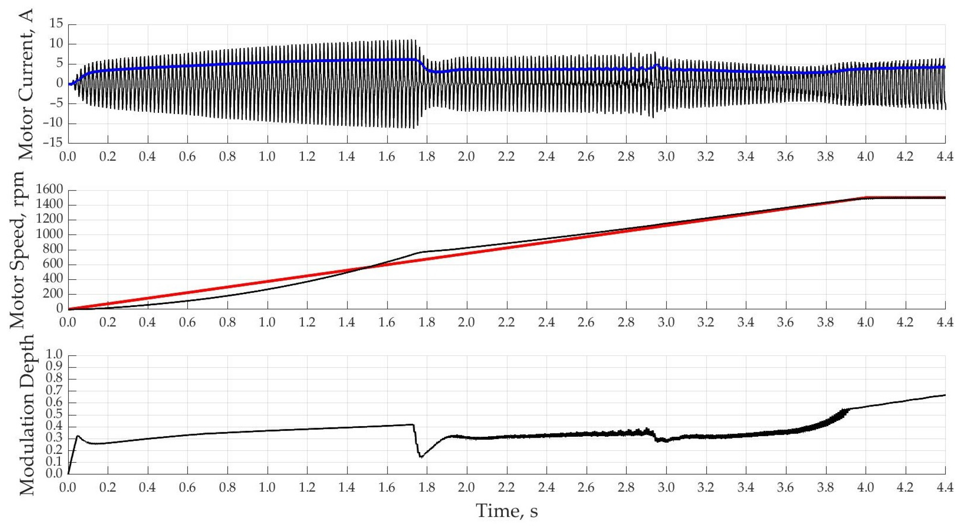 Electronics 12 00056 g016 Electronics 12 00056 g016