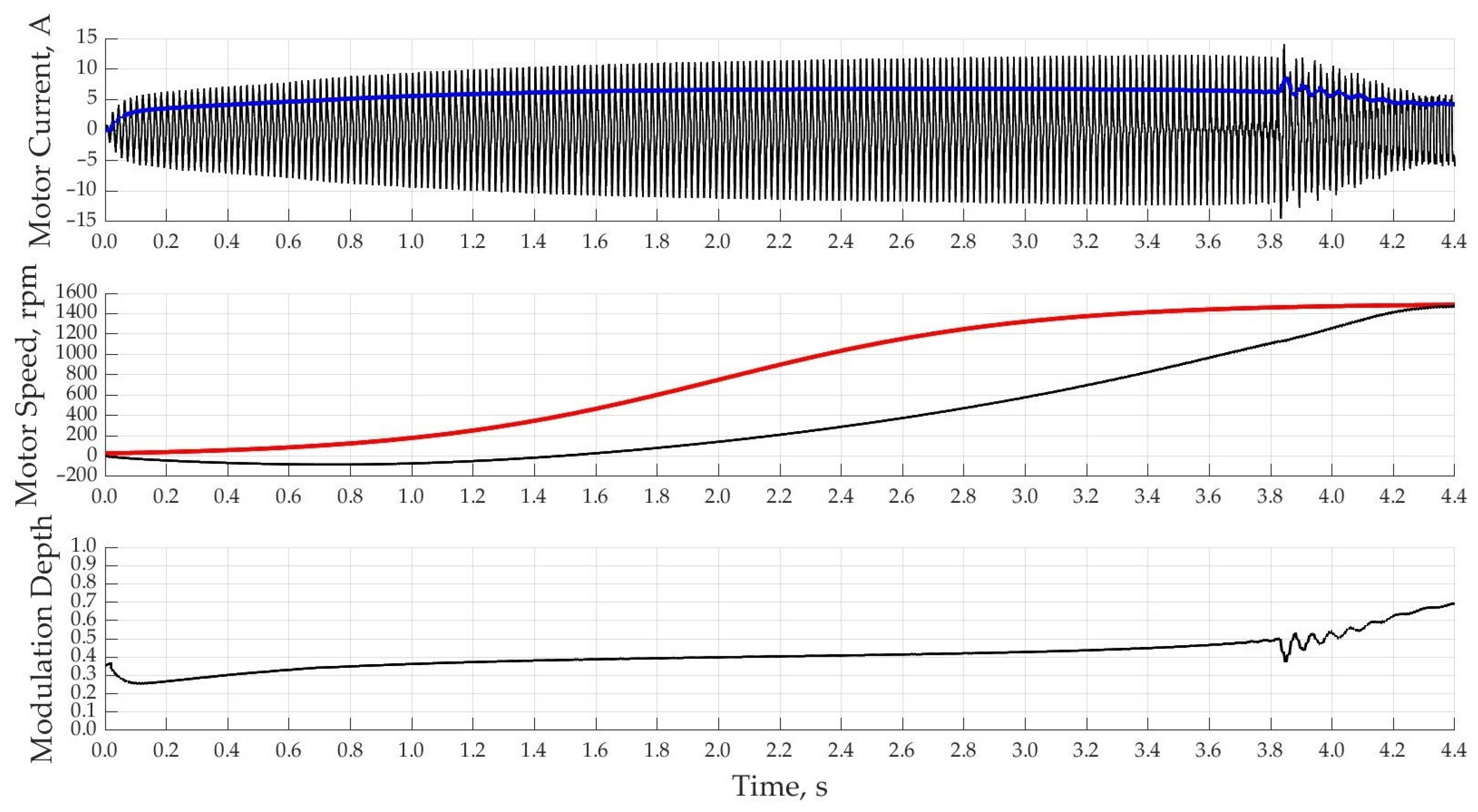 Electronics 12 00056 g018 Electronics 12 00056 g018