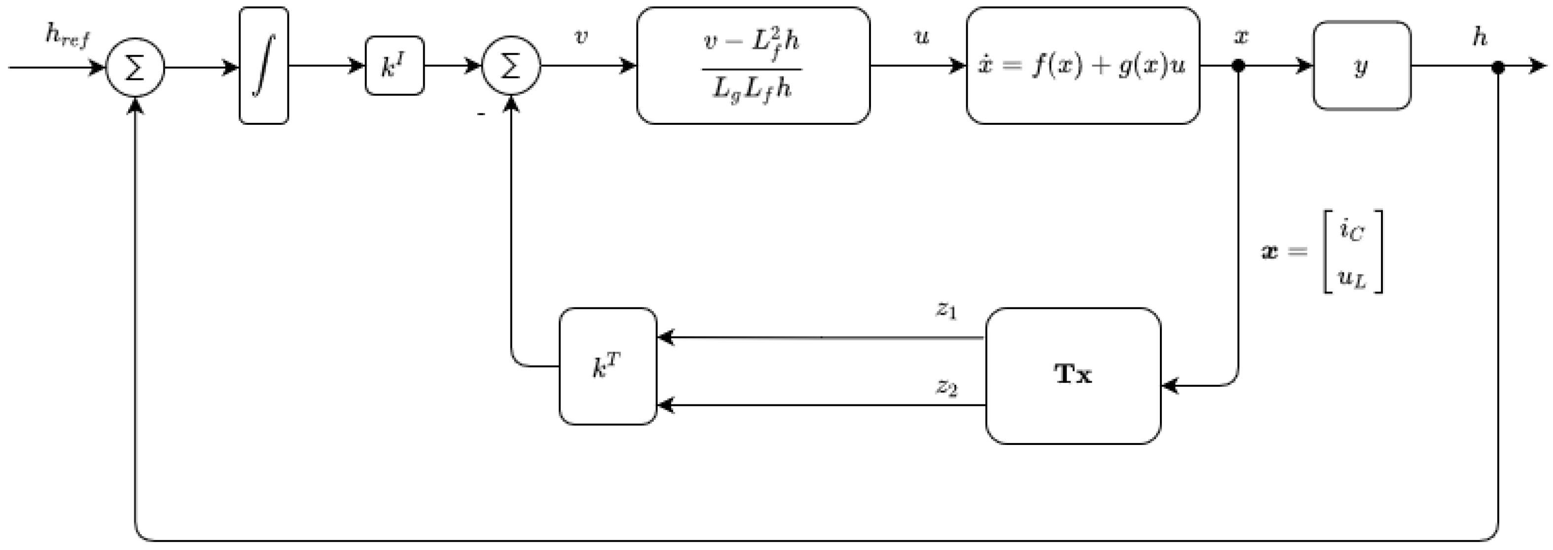Electronics 12 00057 g002 Electronics 12 00057 g002