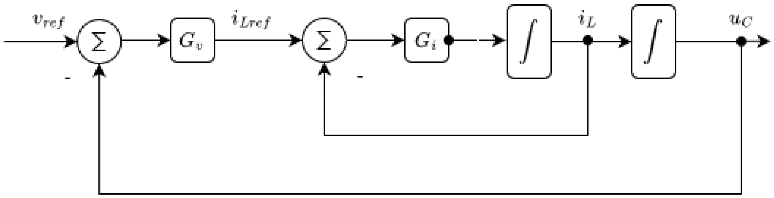 A Novel Control Scheme Based on Exact Feedback Linearization Achieving ...