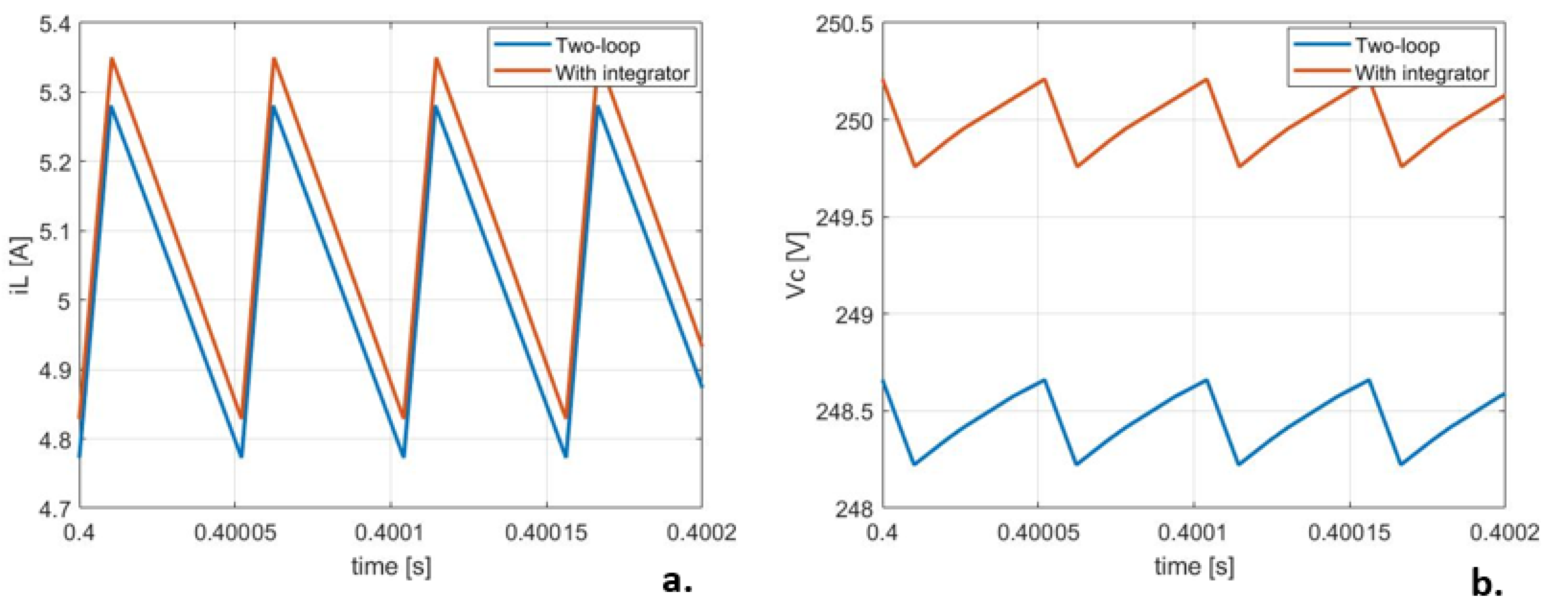 Electronics 12 00057 g004 Electronics 12 00057 g004
