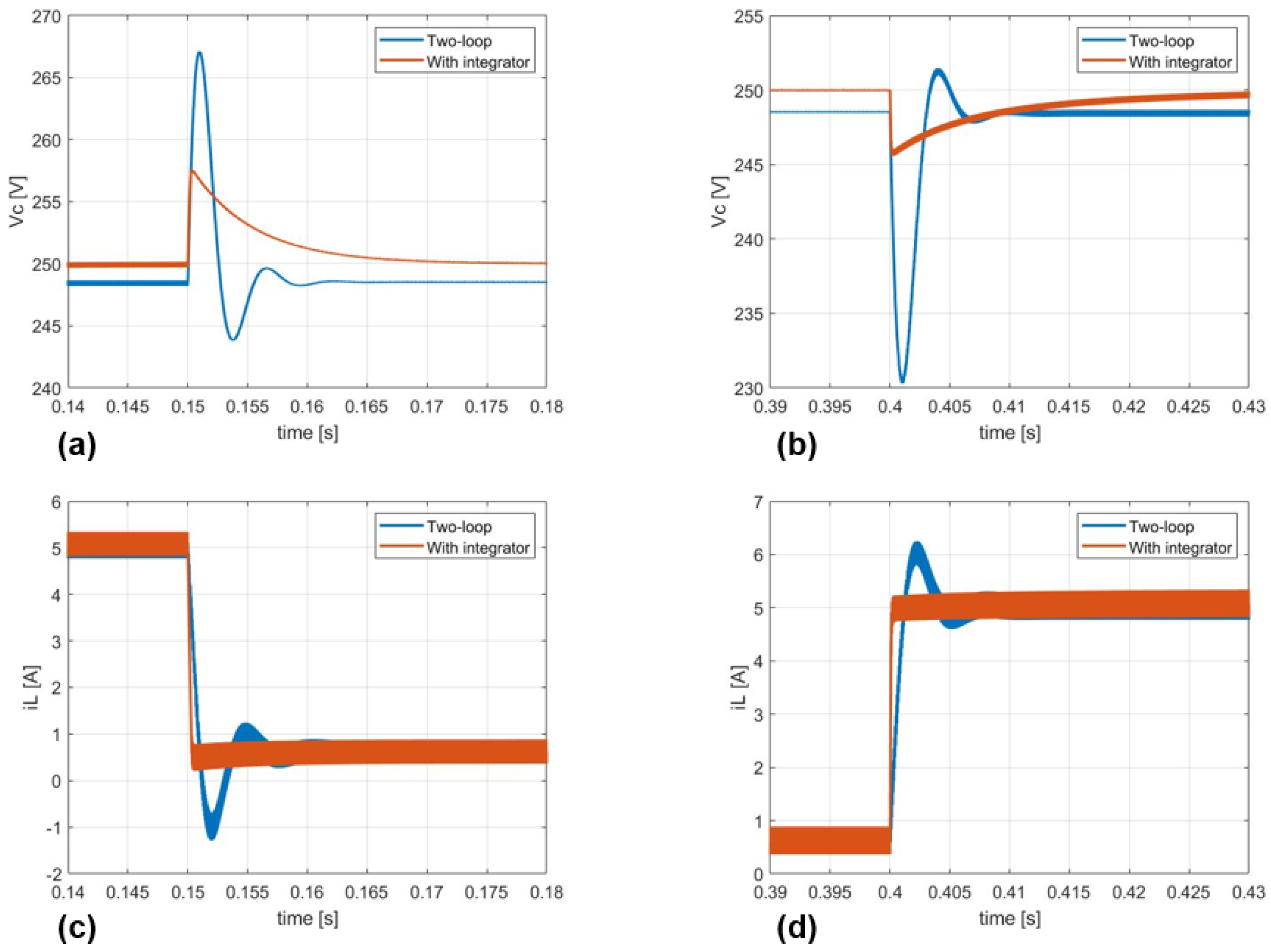 Electronics 12 00057 g005 Electronics 12 00057 g005