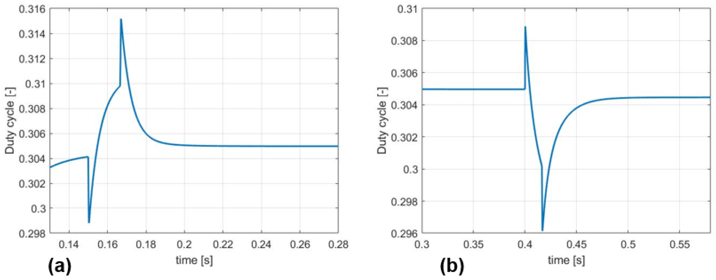 Electronics 12 00057 g007 Electronics 12 00057 g007