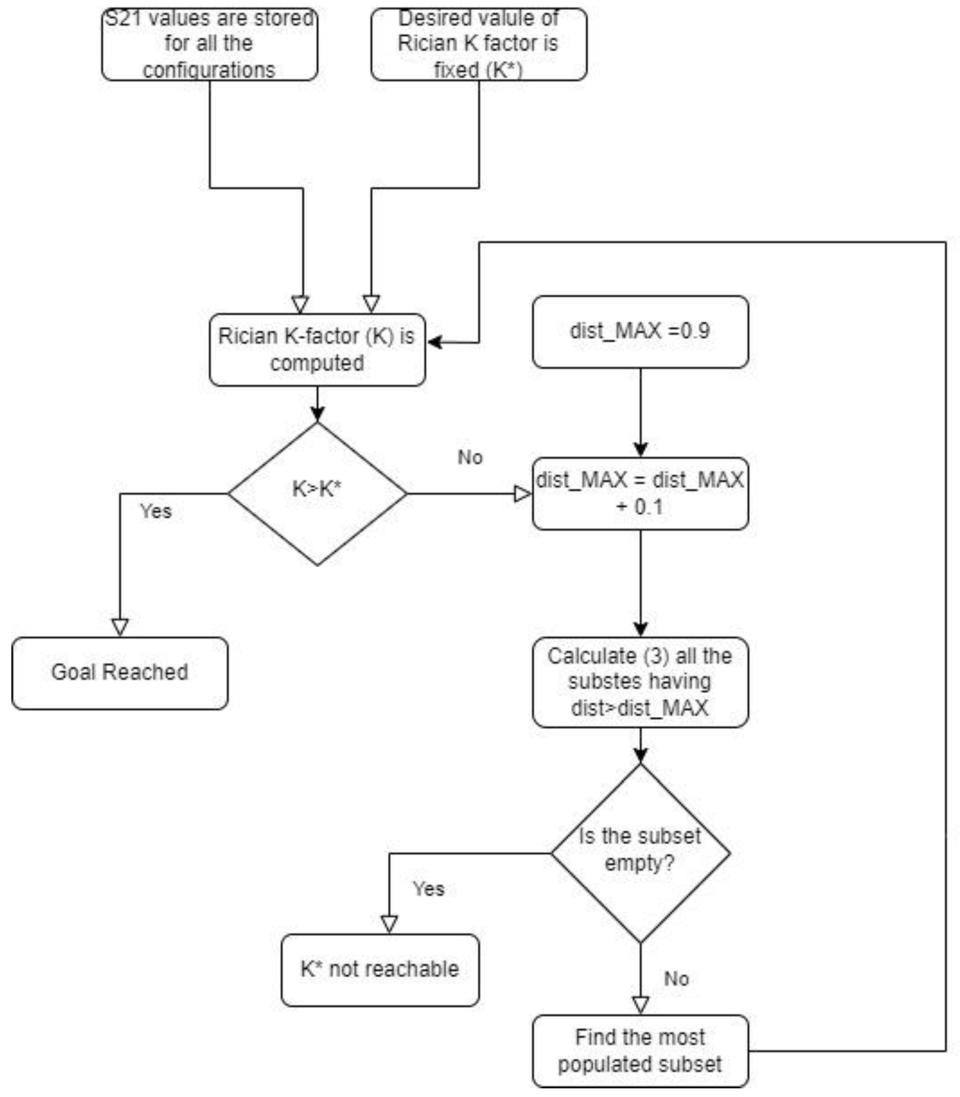 Electronics 12 00058 g003 Electronics 12 00058 g003