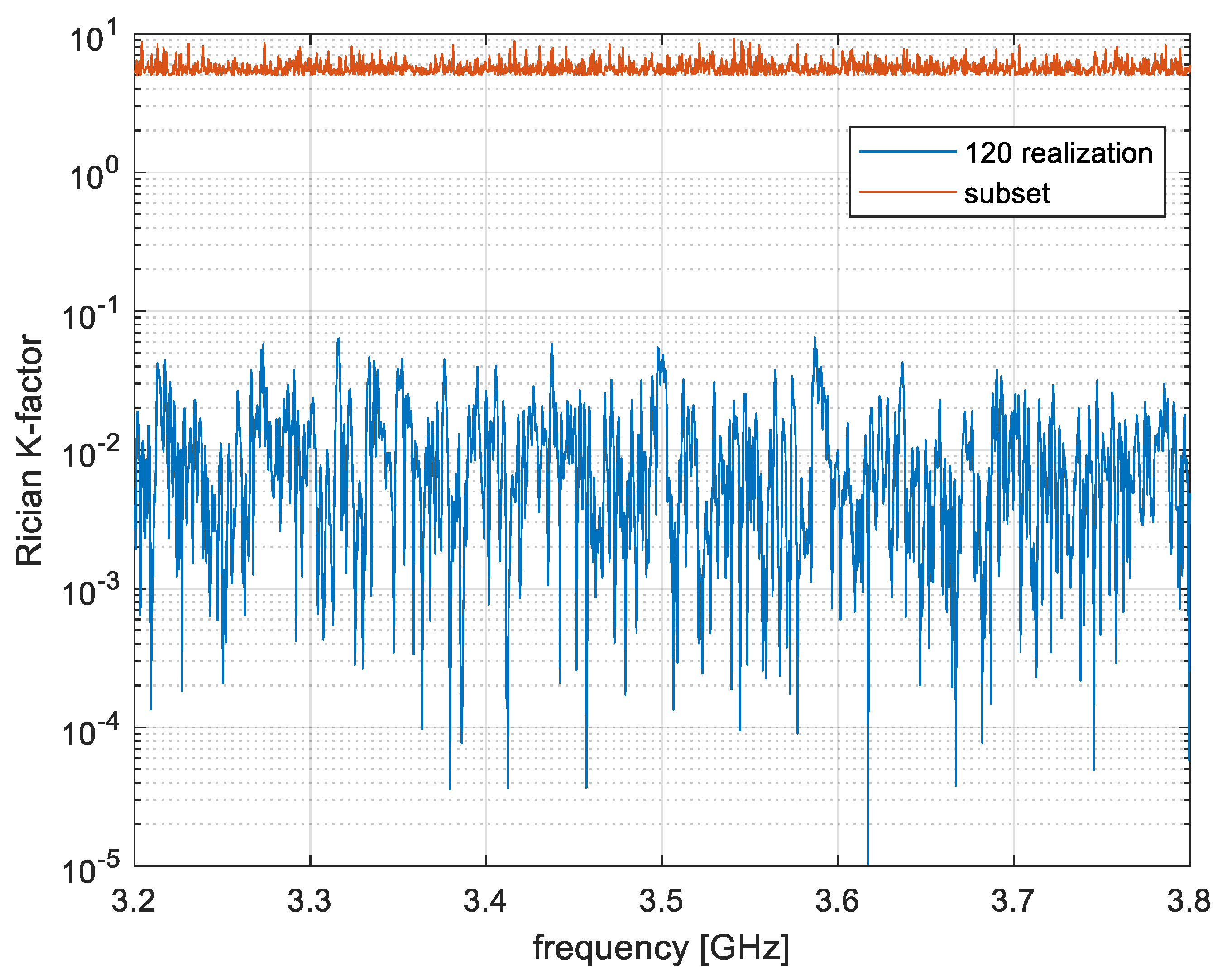 Electronics Free FullText Emulation of the Rician KFactor of 5G