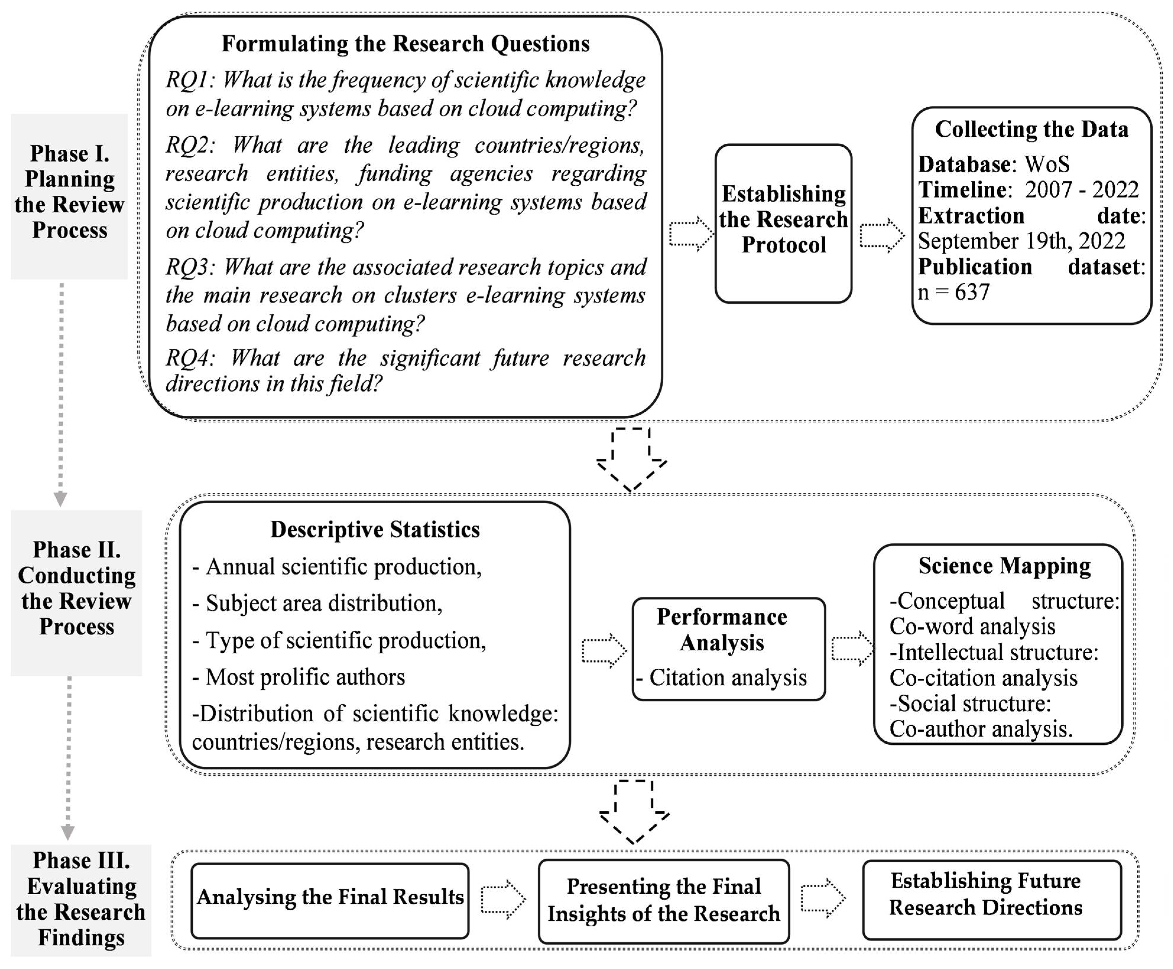 Electronics 12 00062 g003