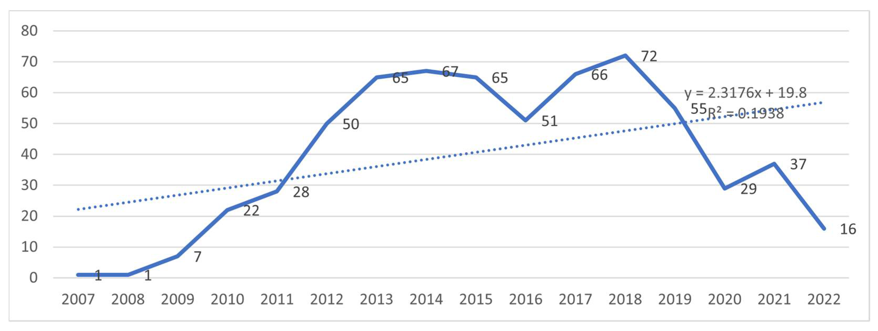 Electronics 12 00062 g004