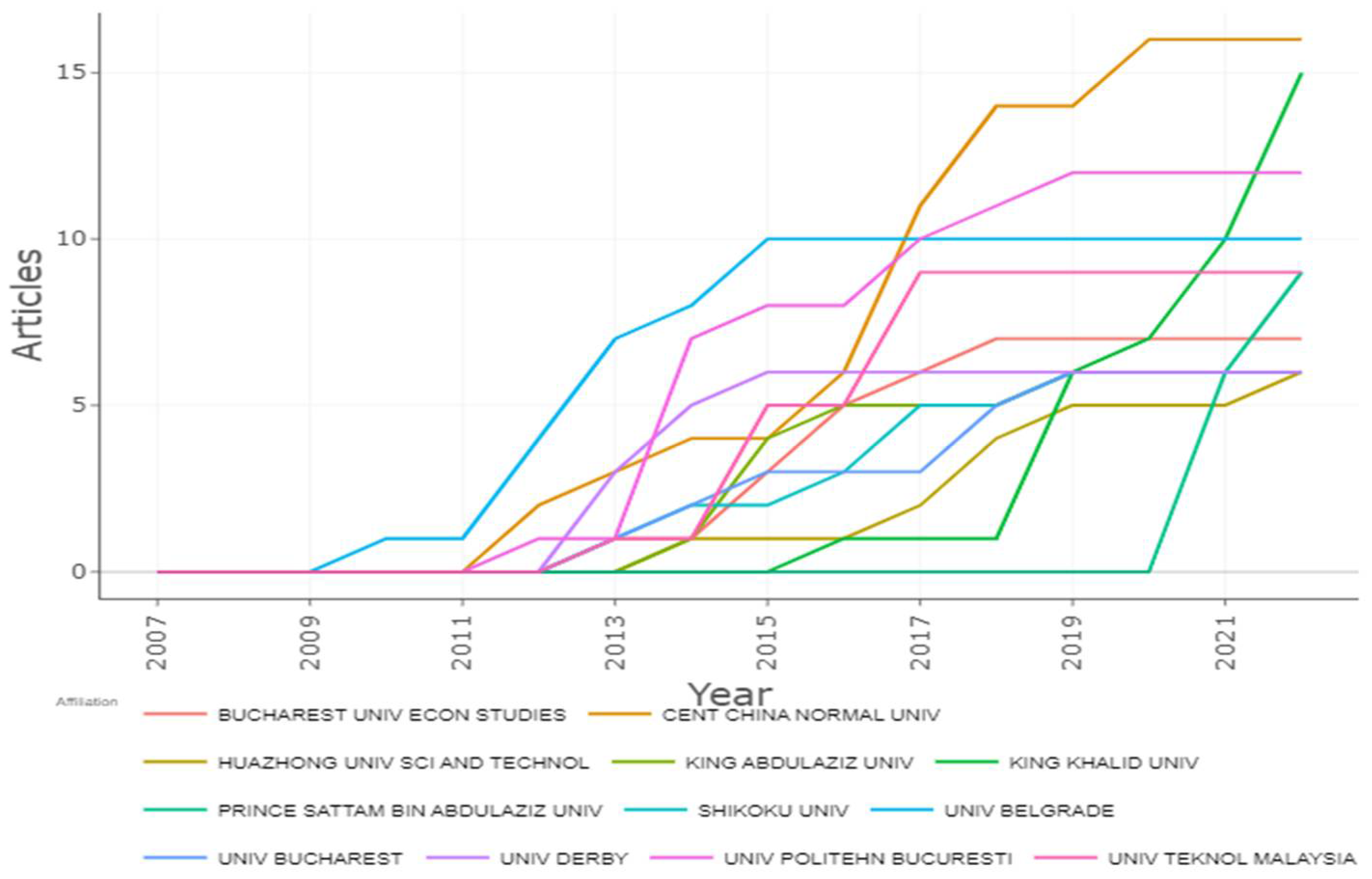 Electronics 12 00062 g006