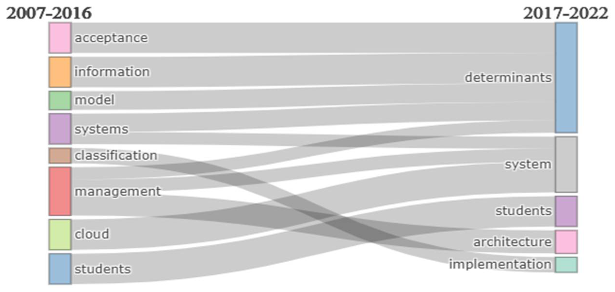 Electronics 12 00062 g010