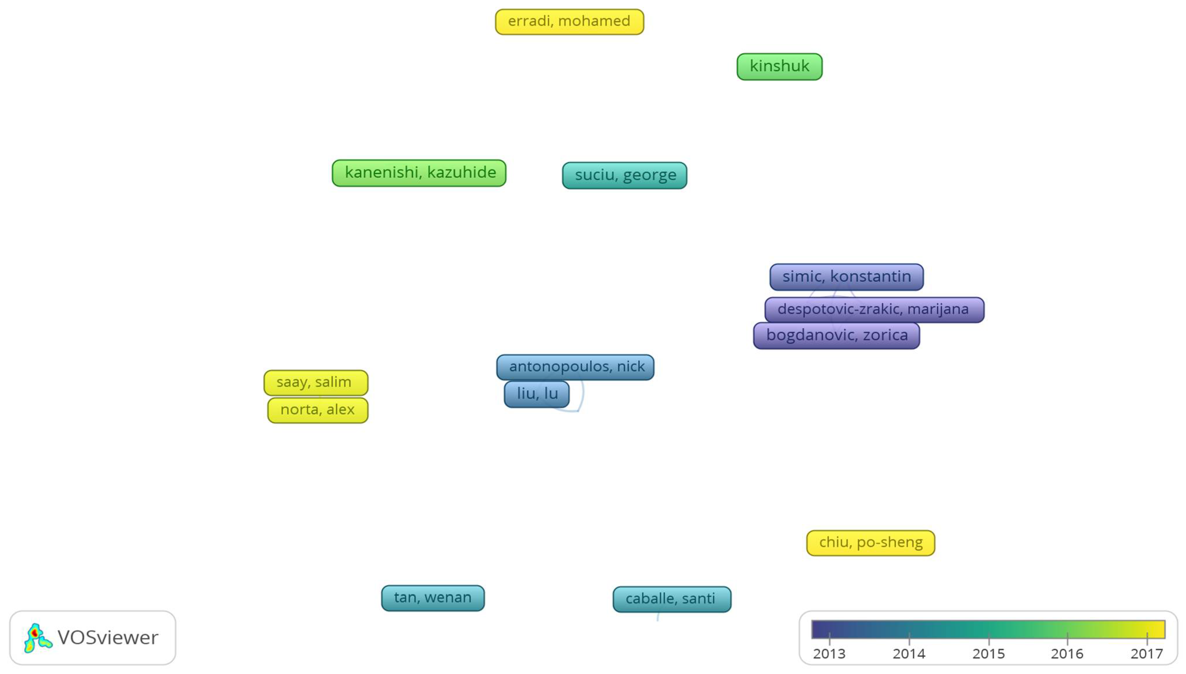 Electronics 12 00062 g013