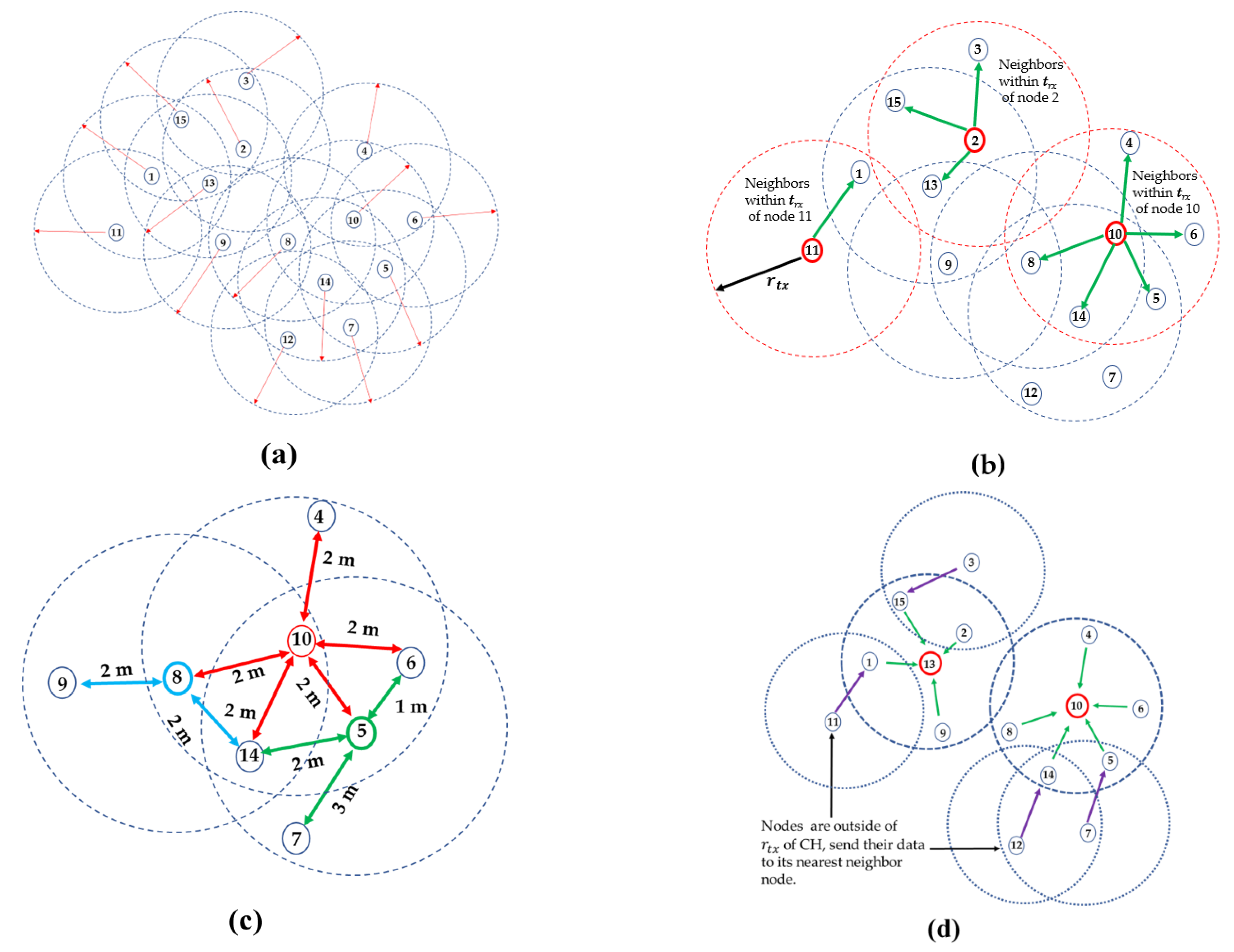 Electronics 12 00063 g004 Electronics 12 00063 g004