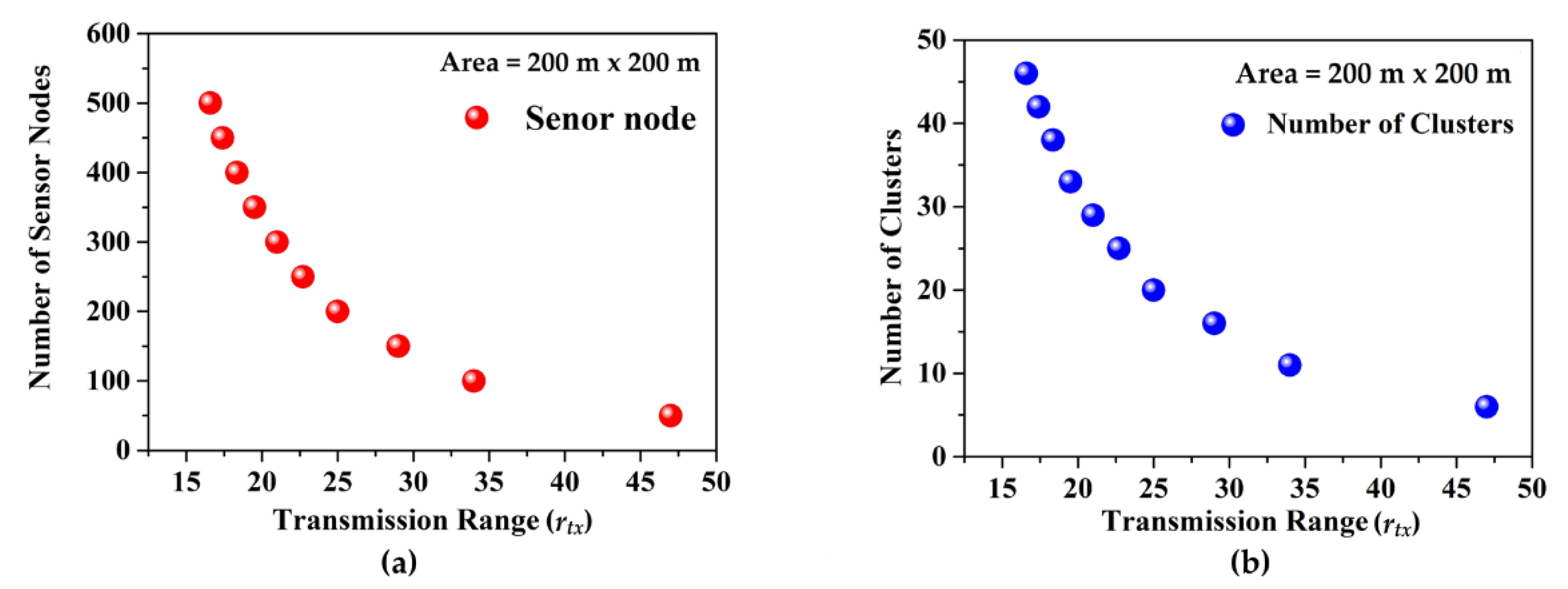 Electronics 12 00063 g005 Electronics 12 00063 g005