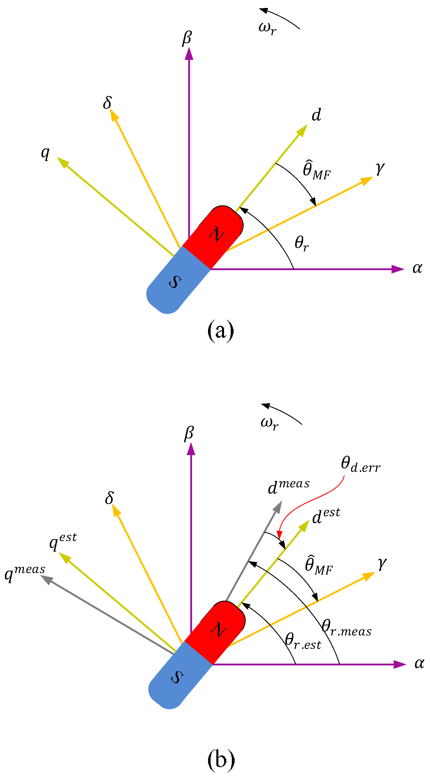 Experimental Evaluation of Predictive Torque Control of