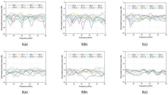 Substrate-Integrated Coaxial Line (SICL) Rotman Lens Beamformer for 5G ...
