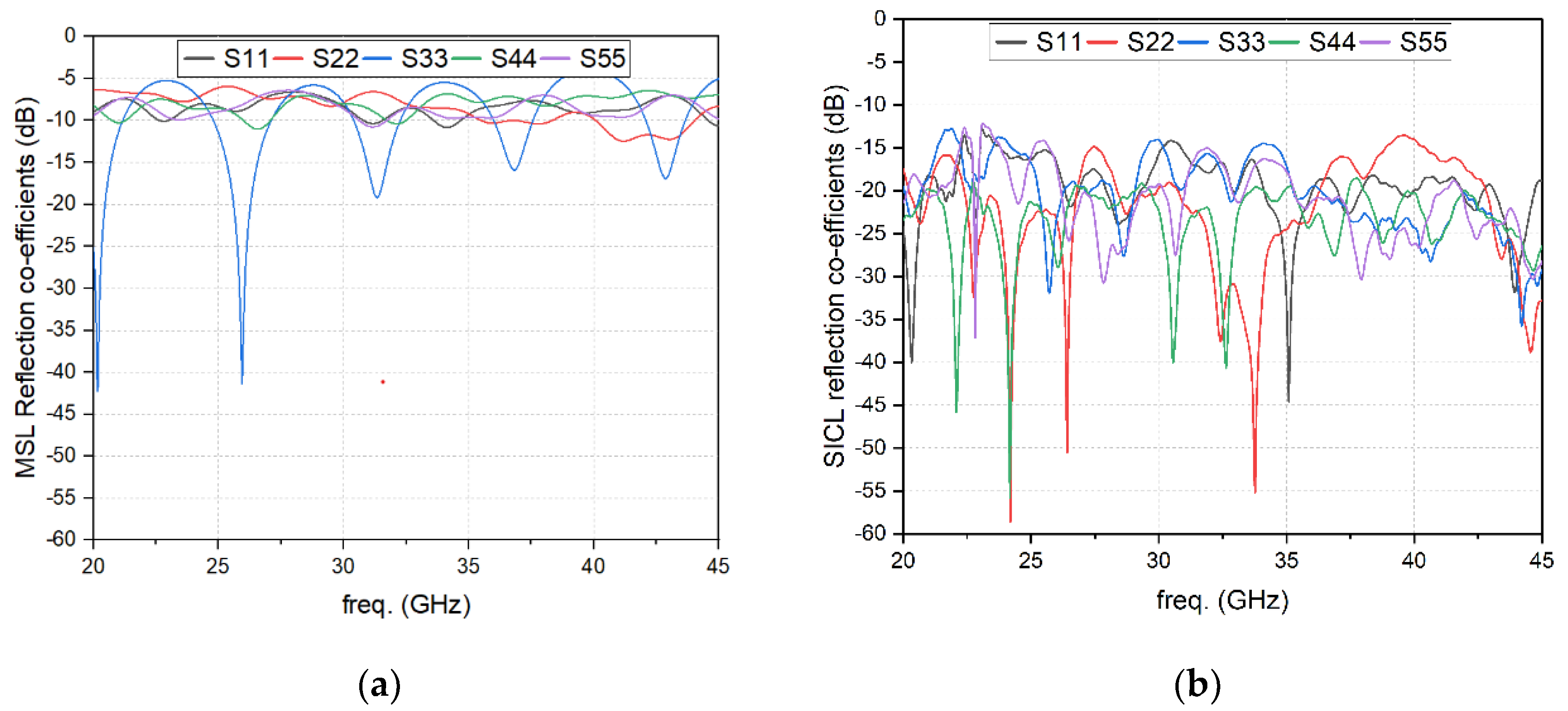 Electronics 12 00069 g007a Electronics 12 00069 g007a