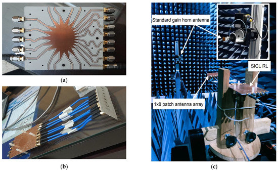 Substrate-Integrated Coaxial Line (SICL) Rotman Lens Beamformer for 5G ...