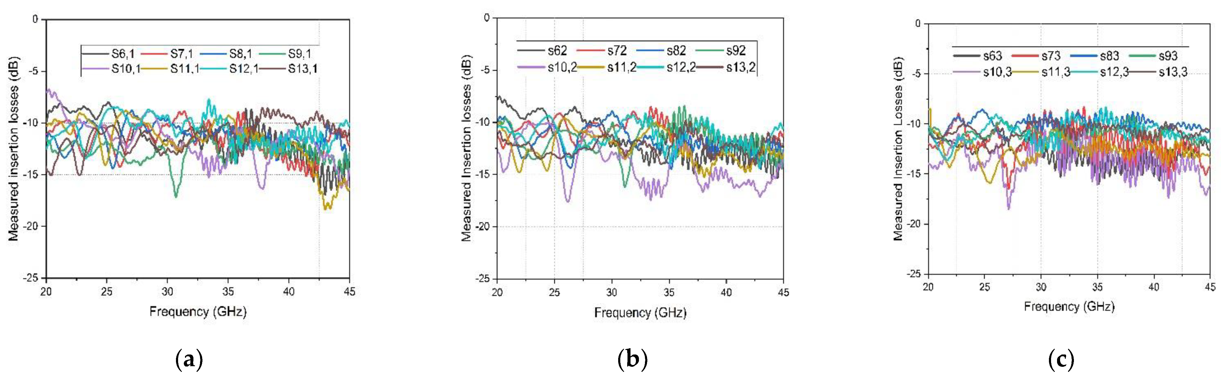 Electronics 12 00069 g010 Electronics 12 00069 g010