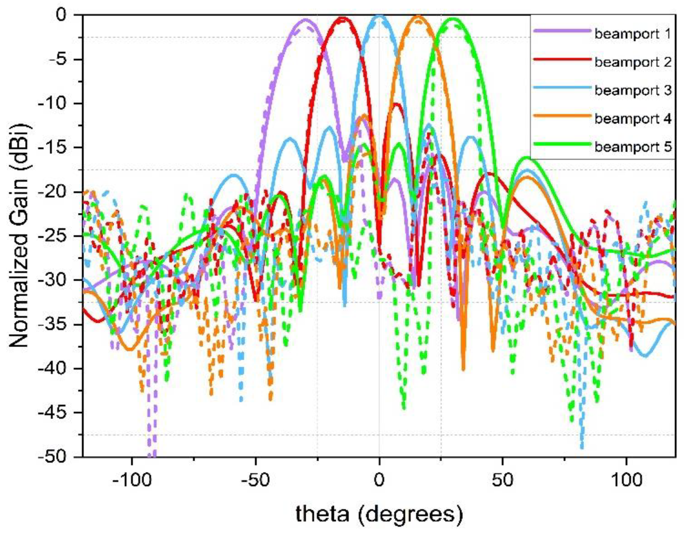 Electronics 12 00069 g011 Electronics 12 00069 g011