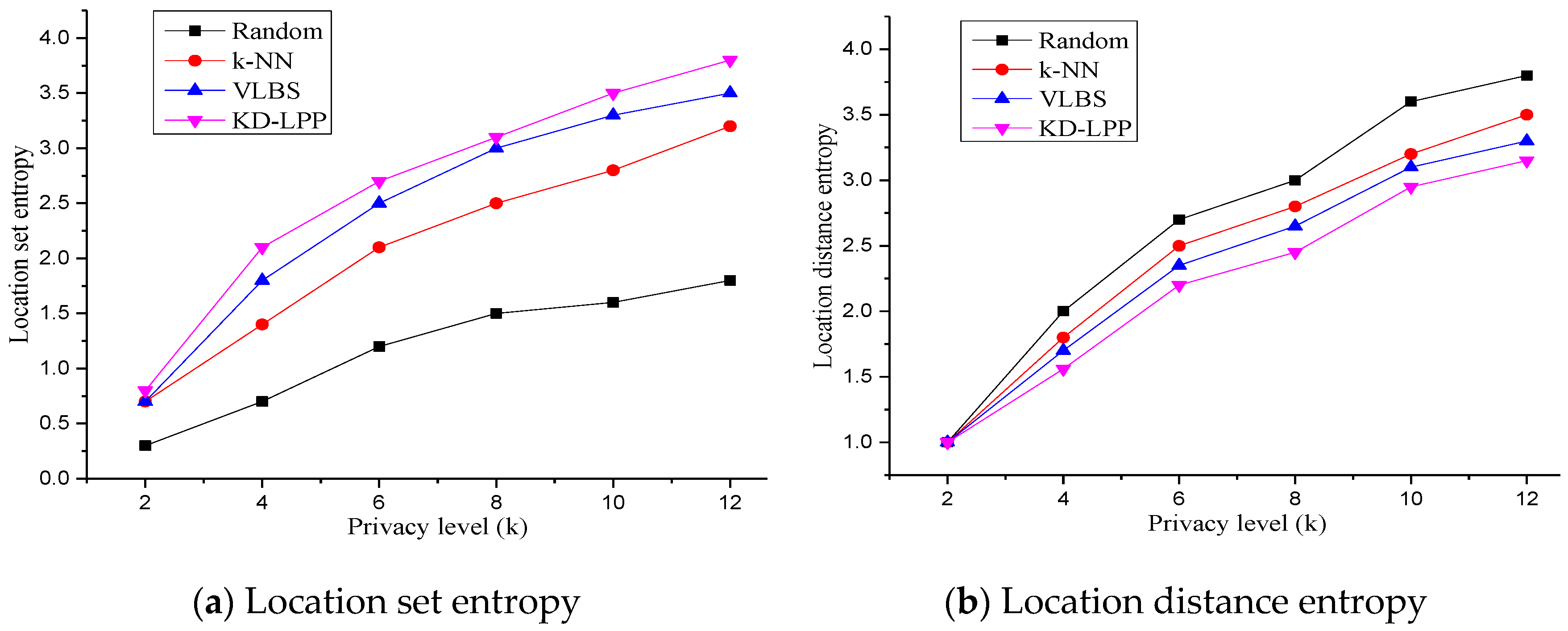 Electronics 12 00070 g007
