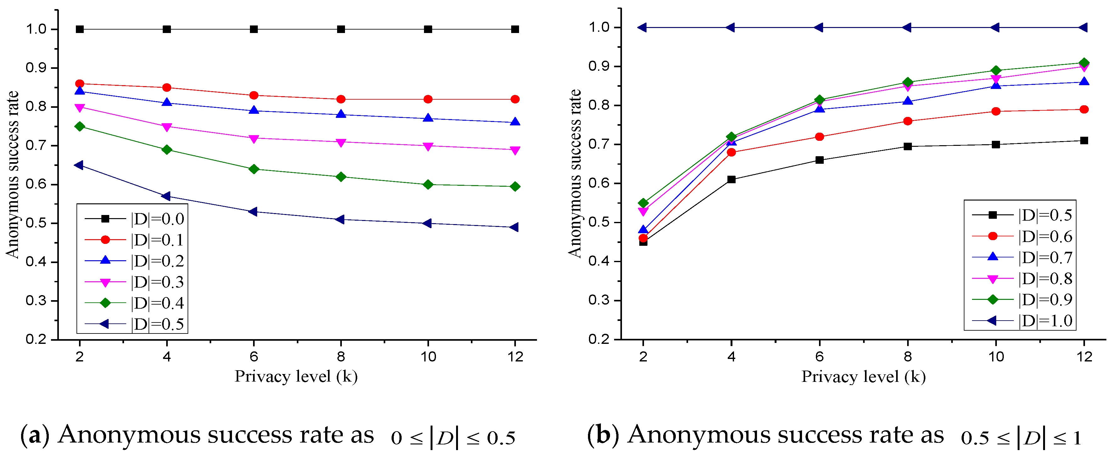 Electronics 12 00070 g009