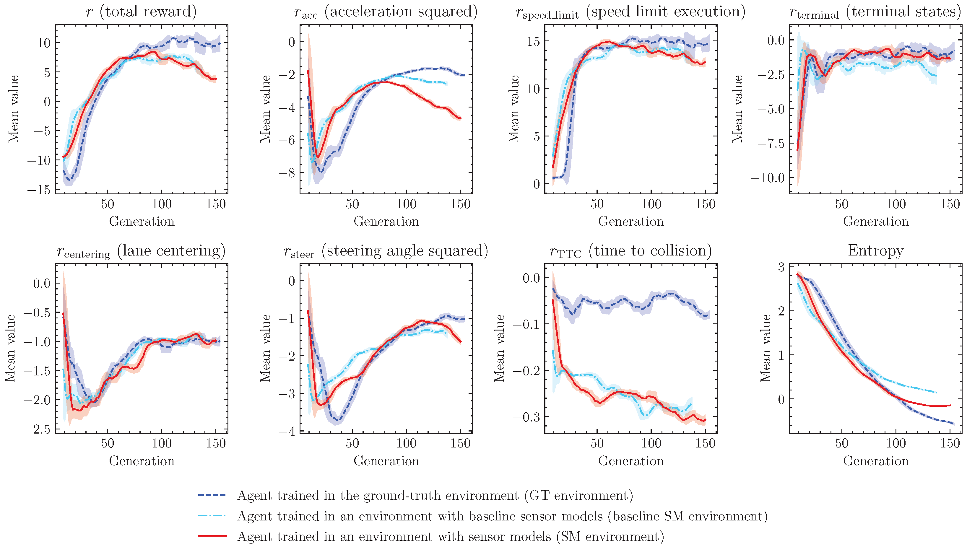 Electronics 12 00071 g003