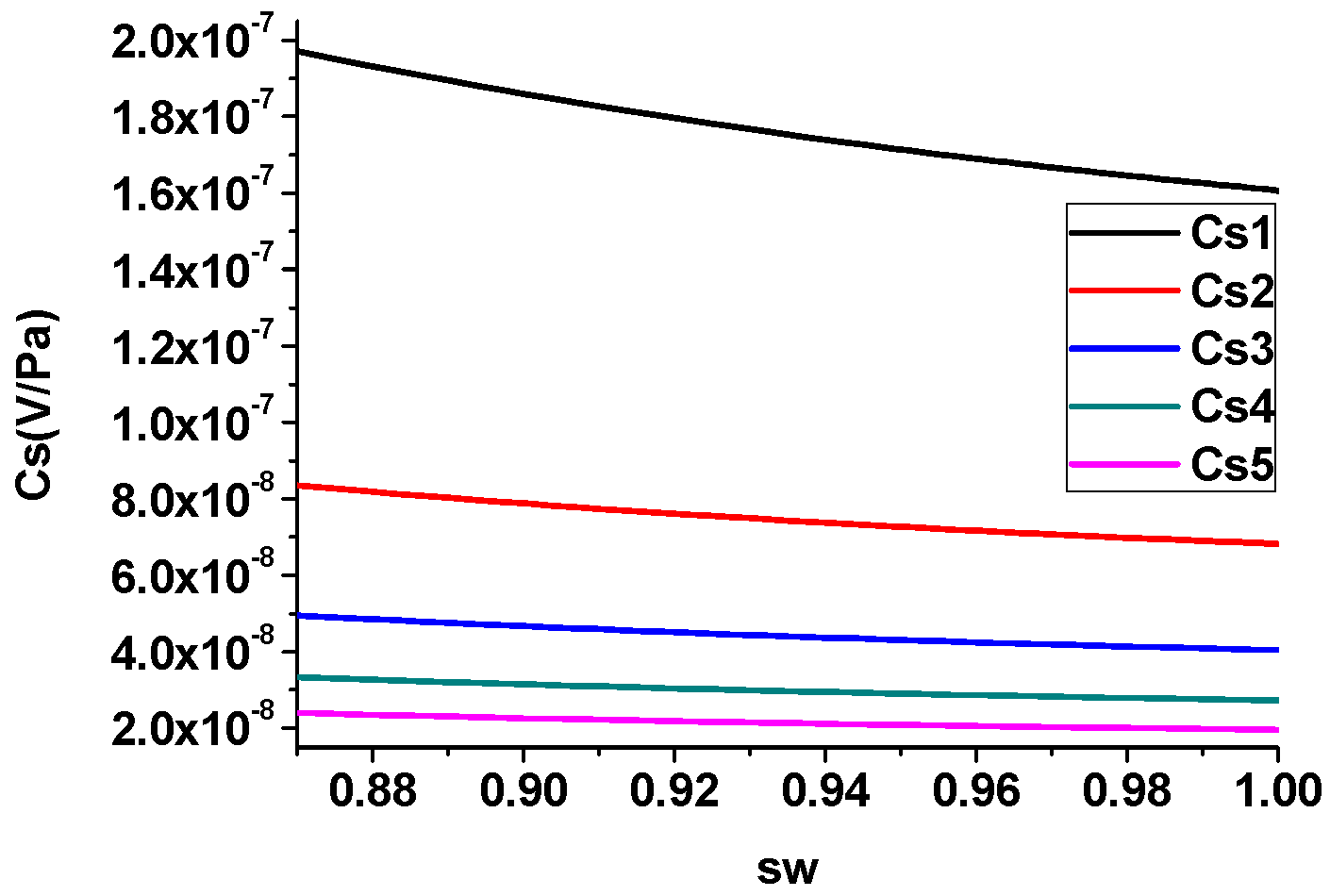 Electronics 12 00072 g005
