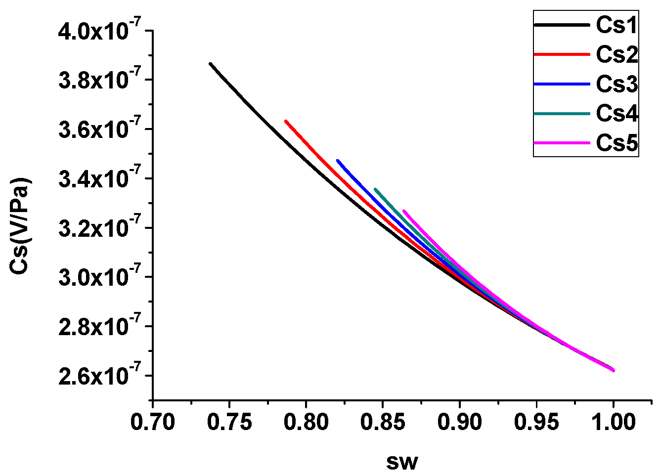 Electronics 12 00072 g007