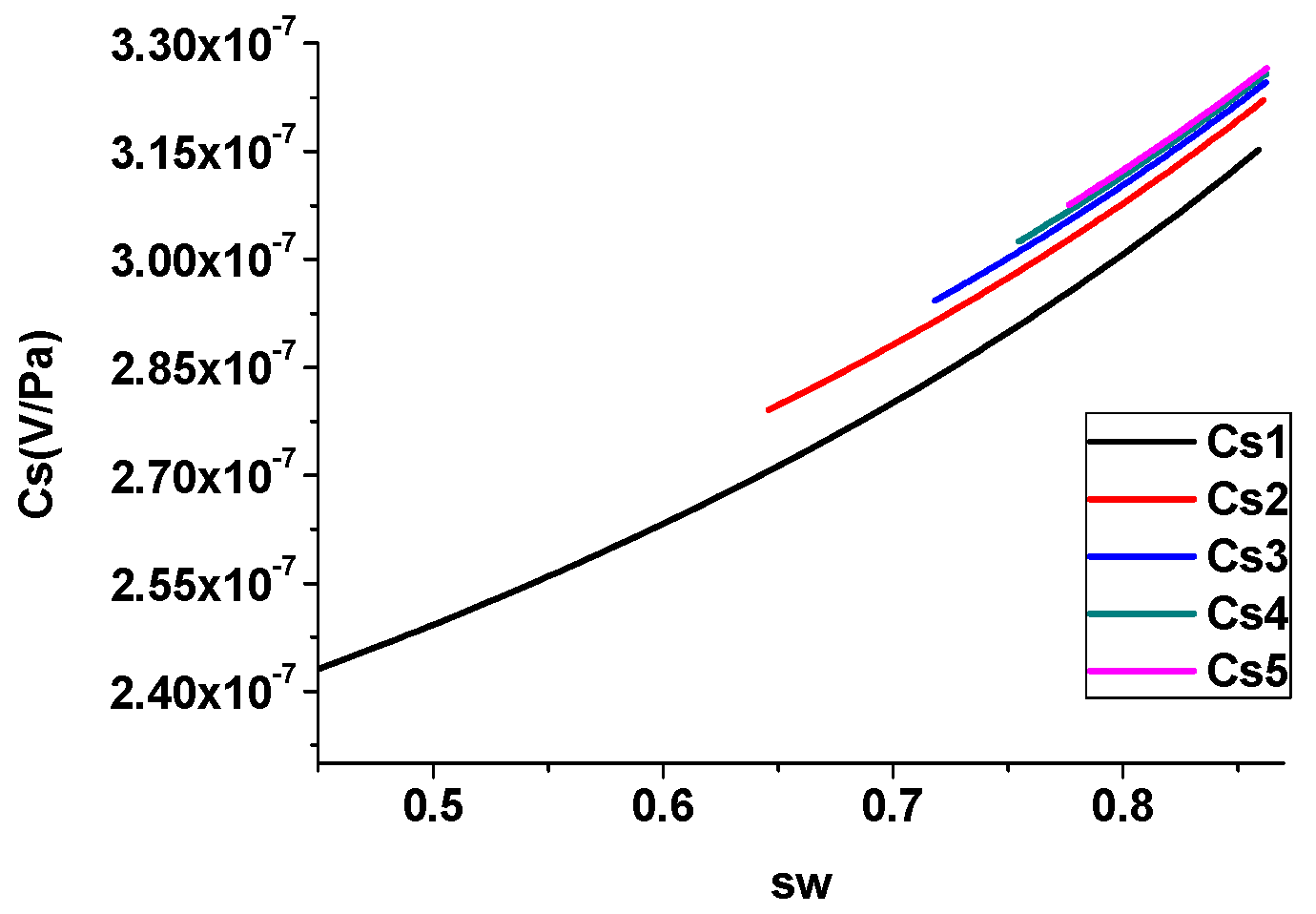 Electronics 12 00072 g010