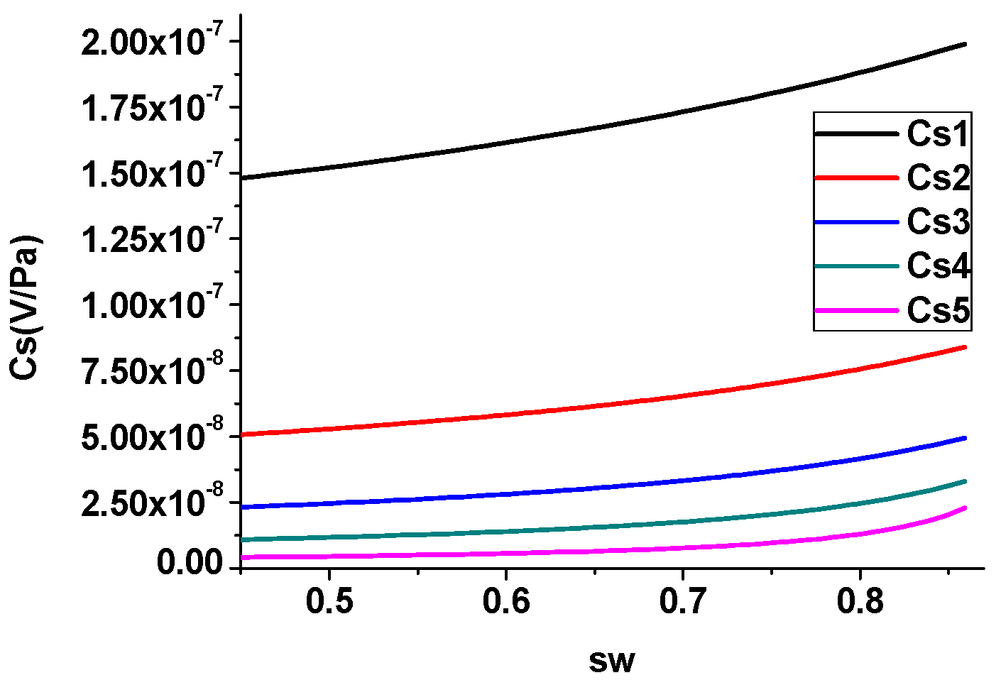 Electronics 12 00072 g011