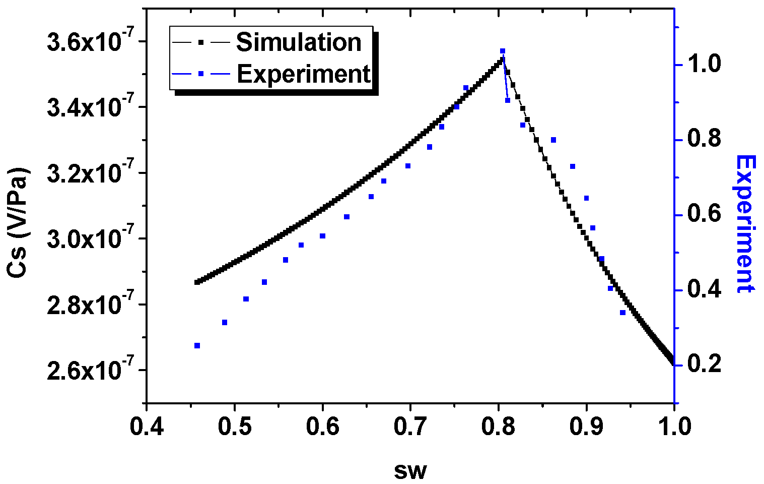 Electronics 12 00072 g013