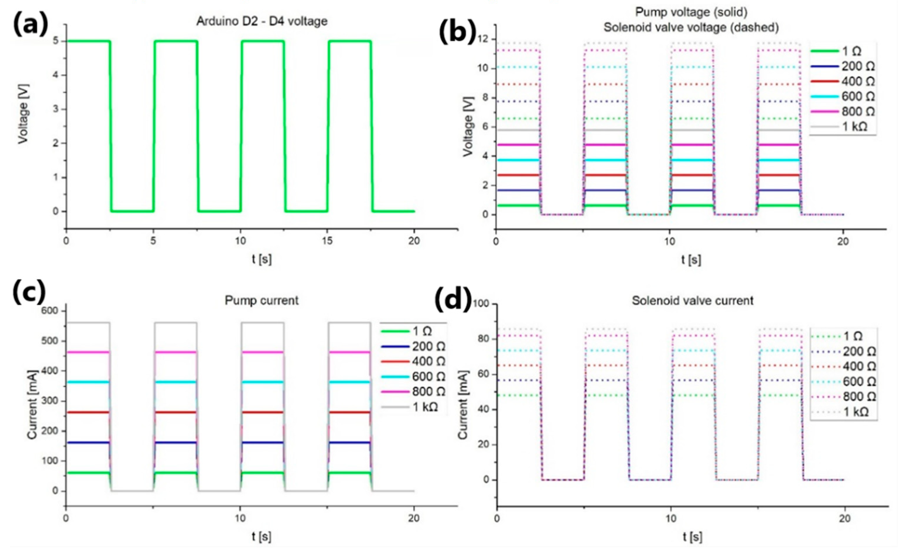 Electronics 12 00073 g005