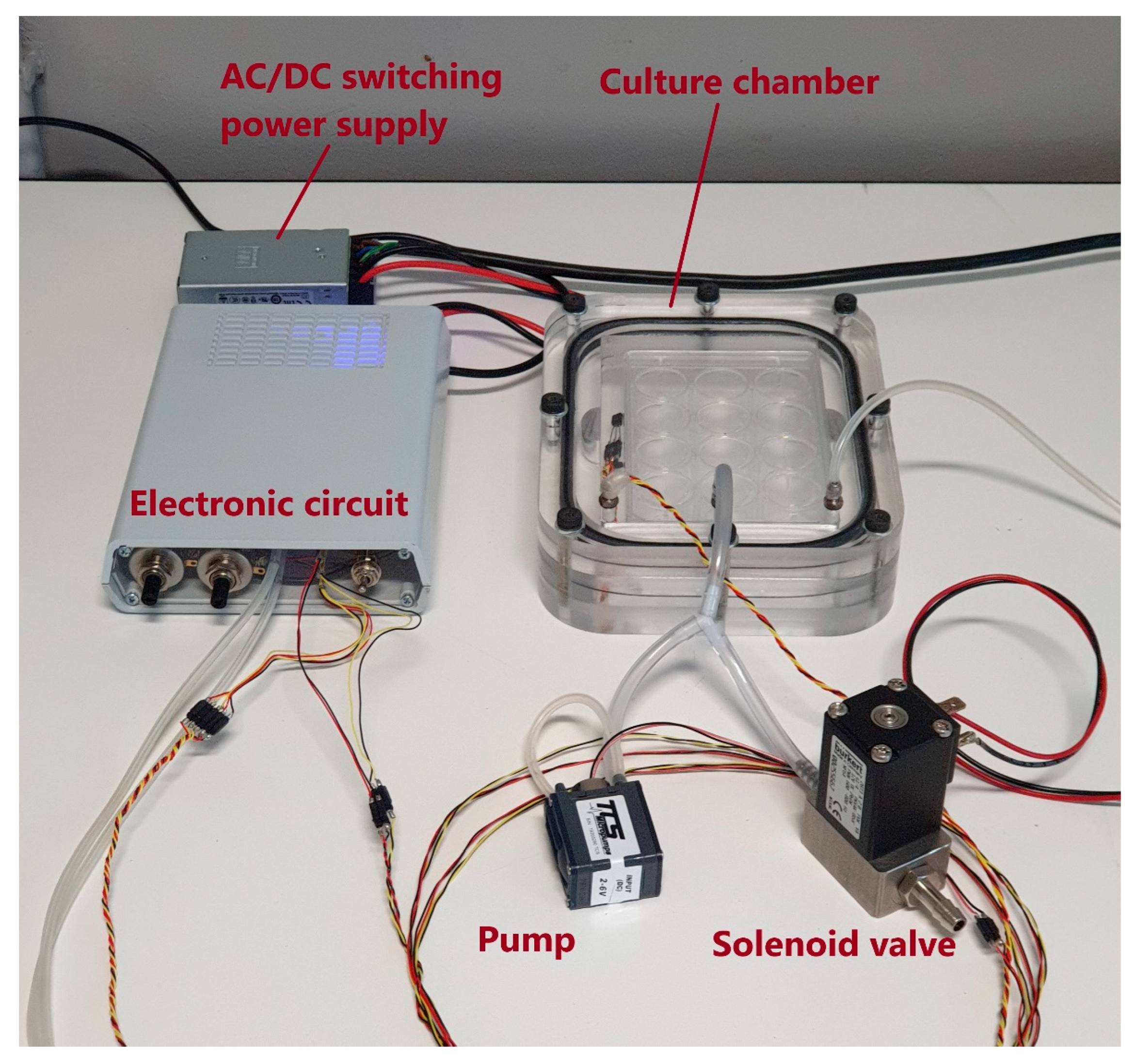 Electronics 12 00073 g007
