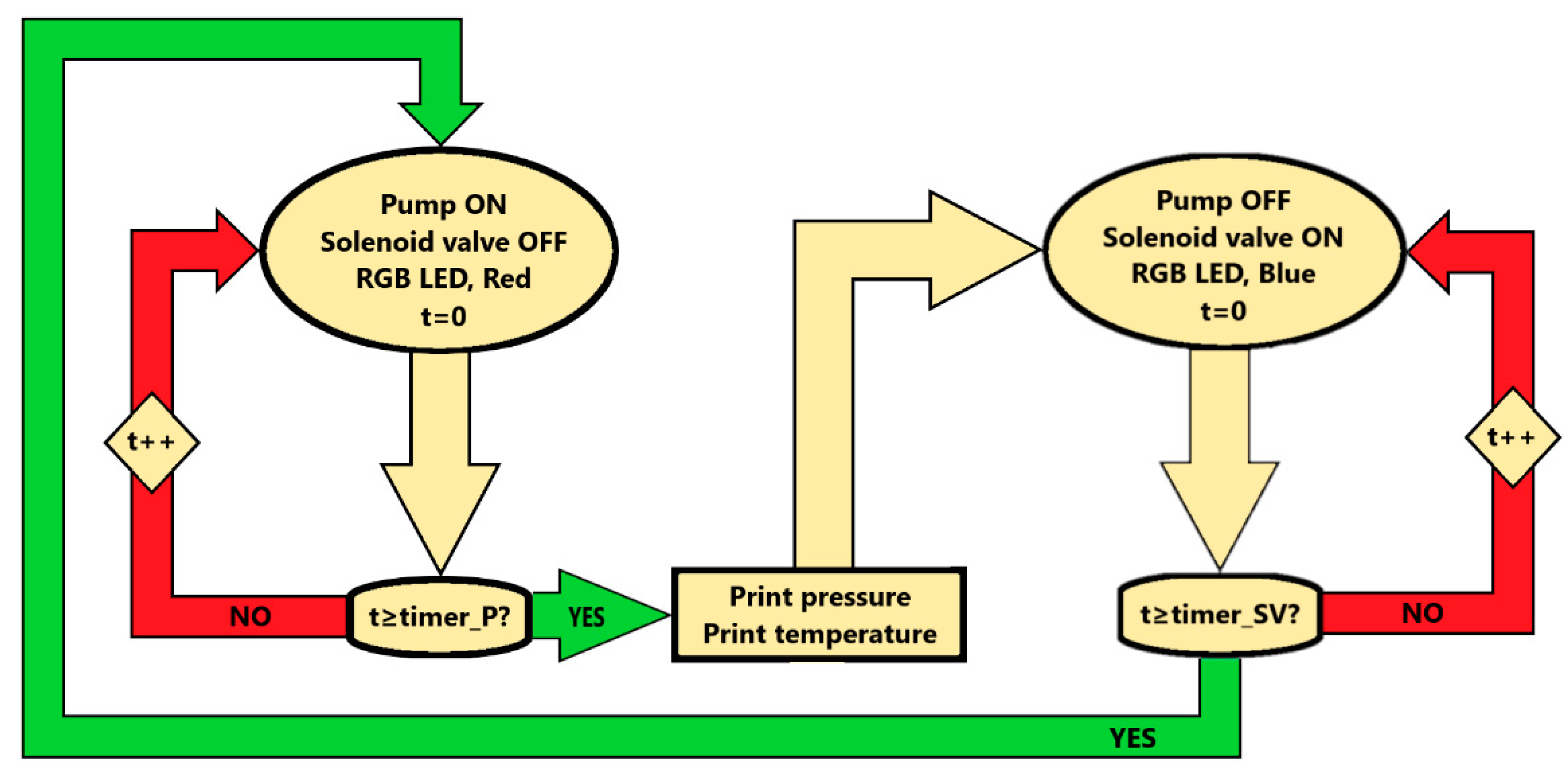 Electronics 12 00073 g008