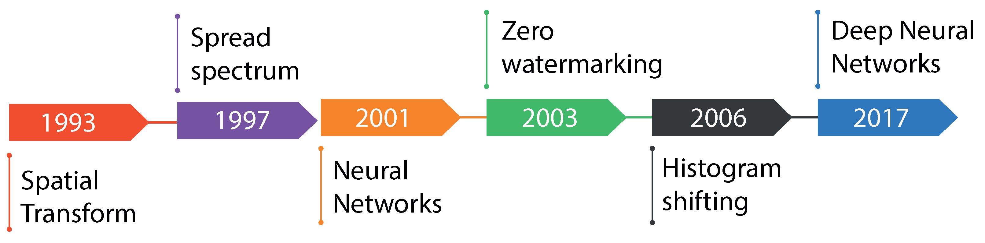Electronics 12 00074 g001 Electronics 12 00074 g001