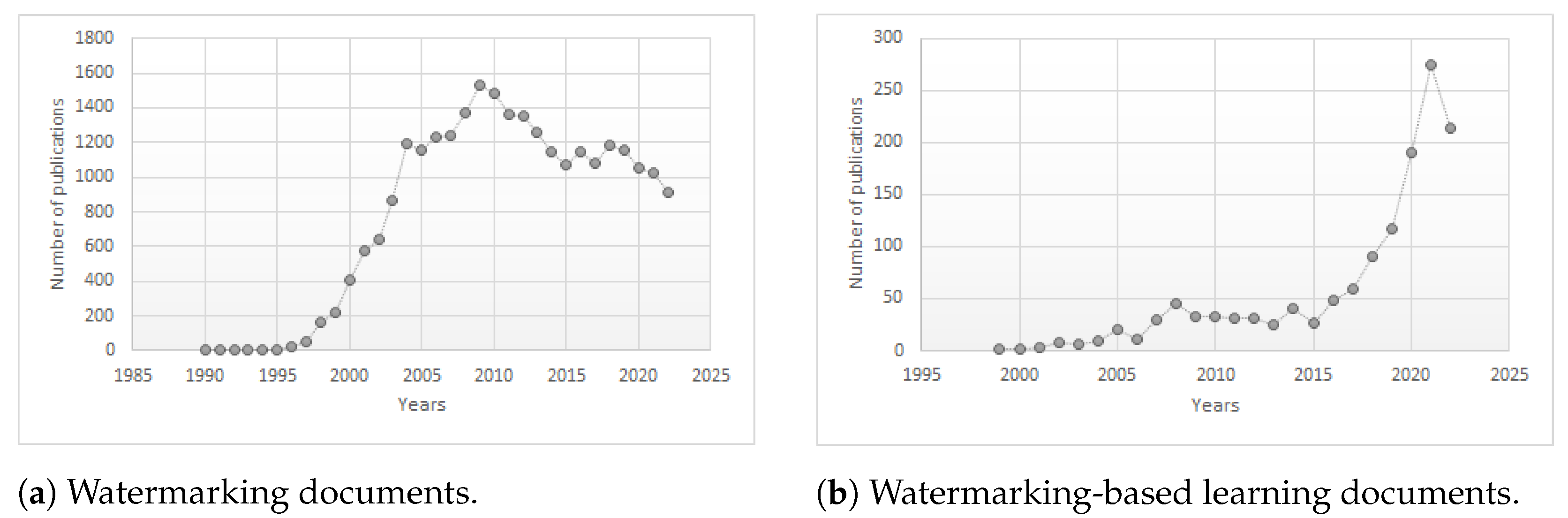 Electronics 12 00074 g003 Electronics 12 00074 g003