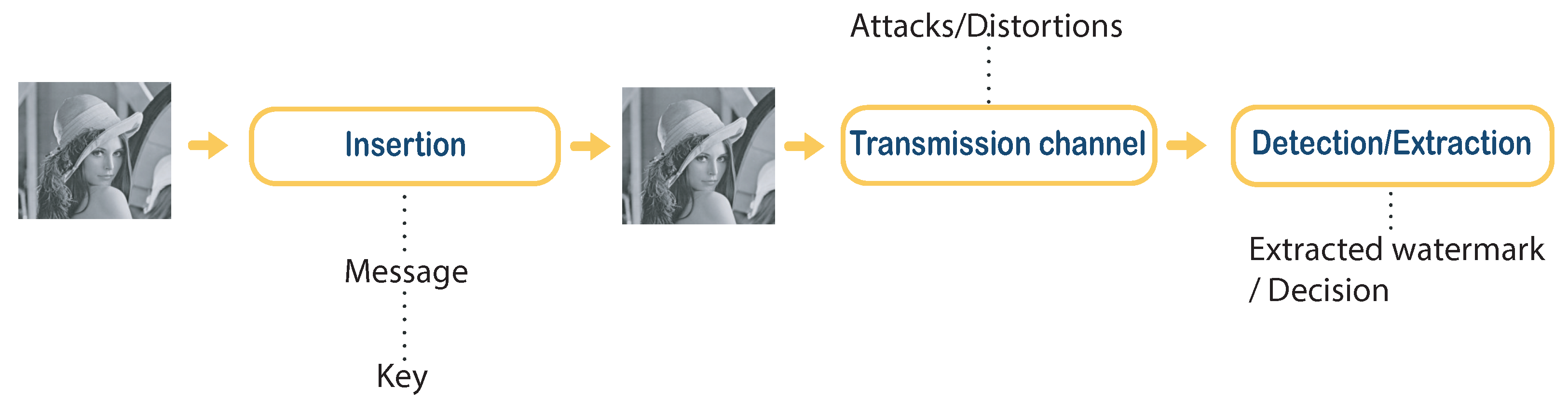 Electronics 12 00074 g004 Electronics 12 00074 g004
