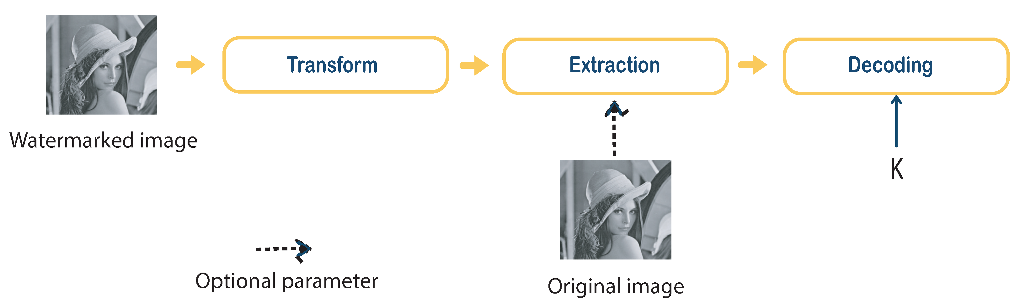 Electronics 12 00074 g006 Electronics 12 00074 g006
