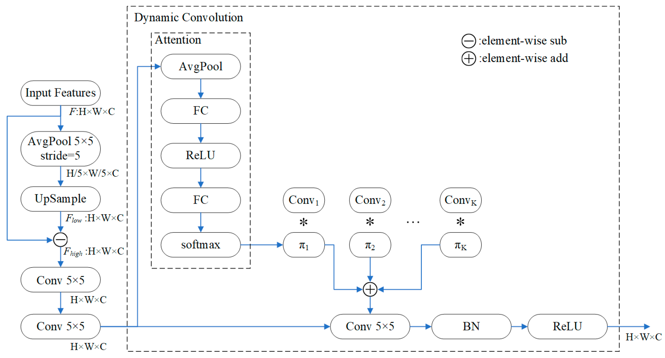 Electronics 12 00076 g003