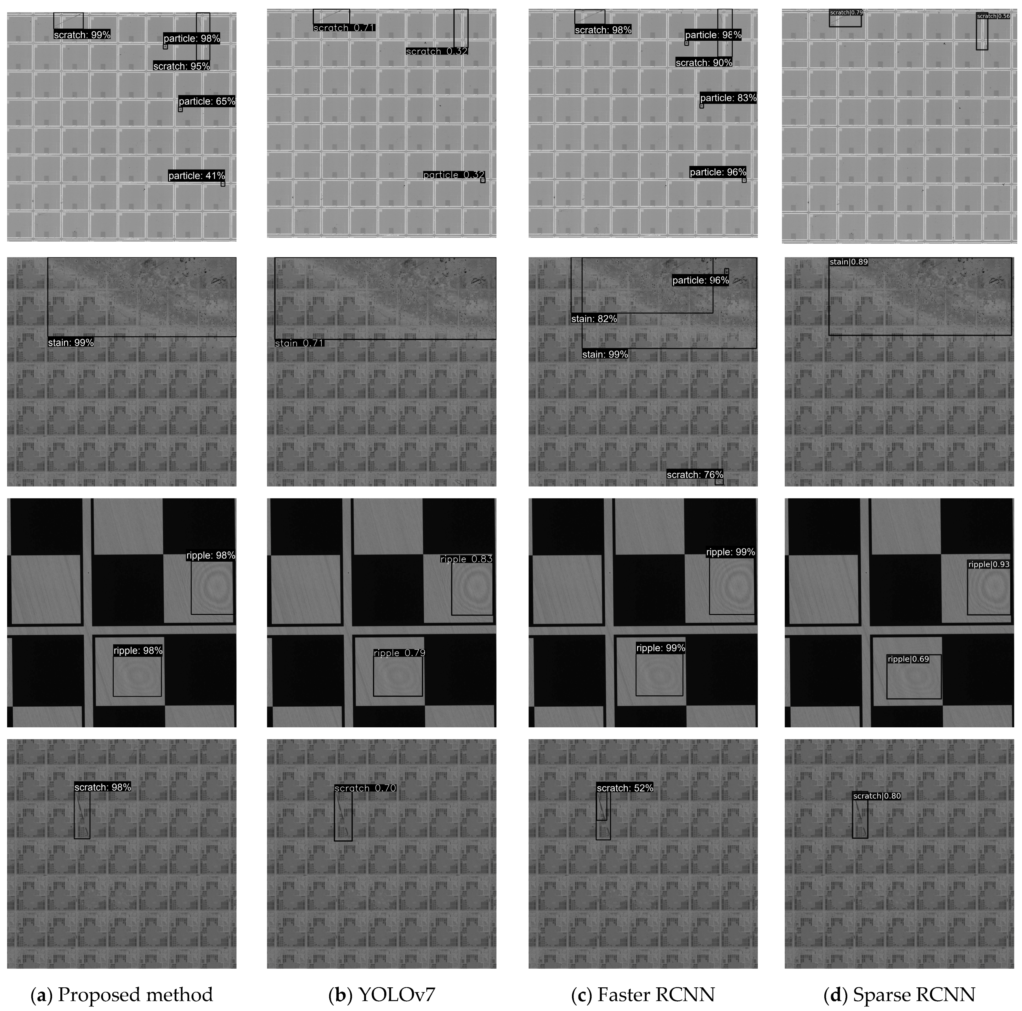 Electronics 12 00076 g006